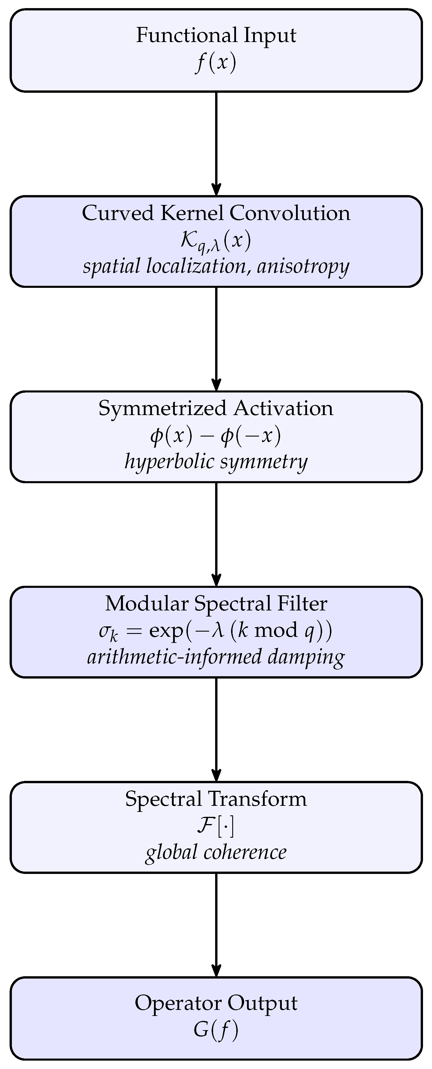Preprints 176018 g001
