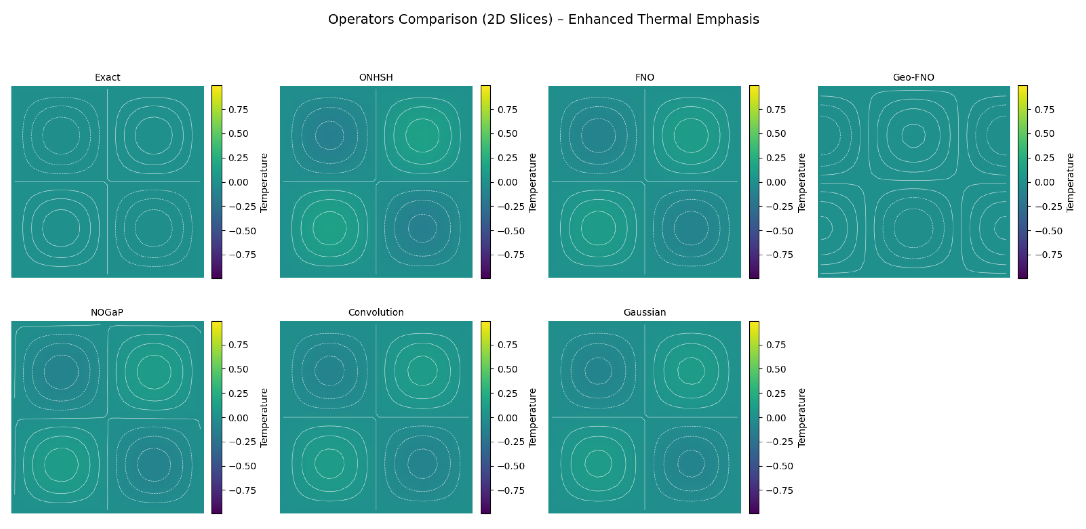 Preprints 176018 g003