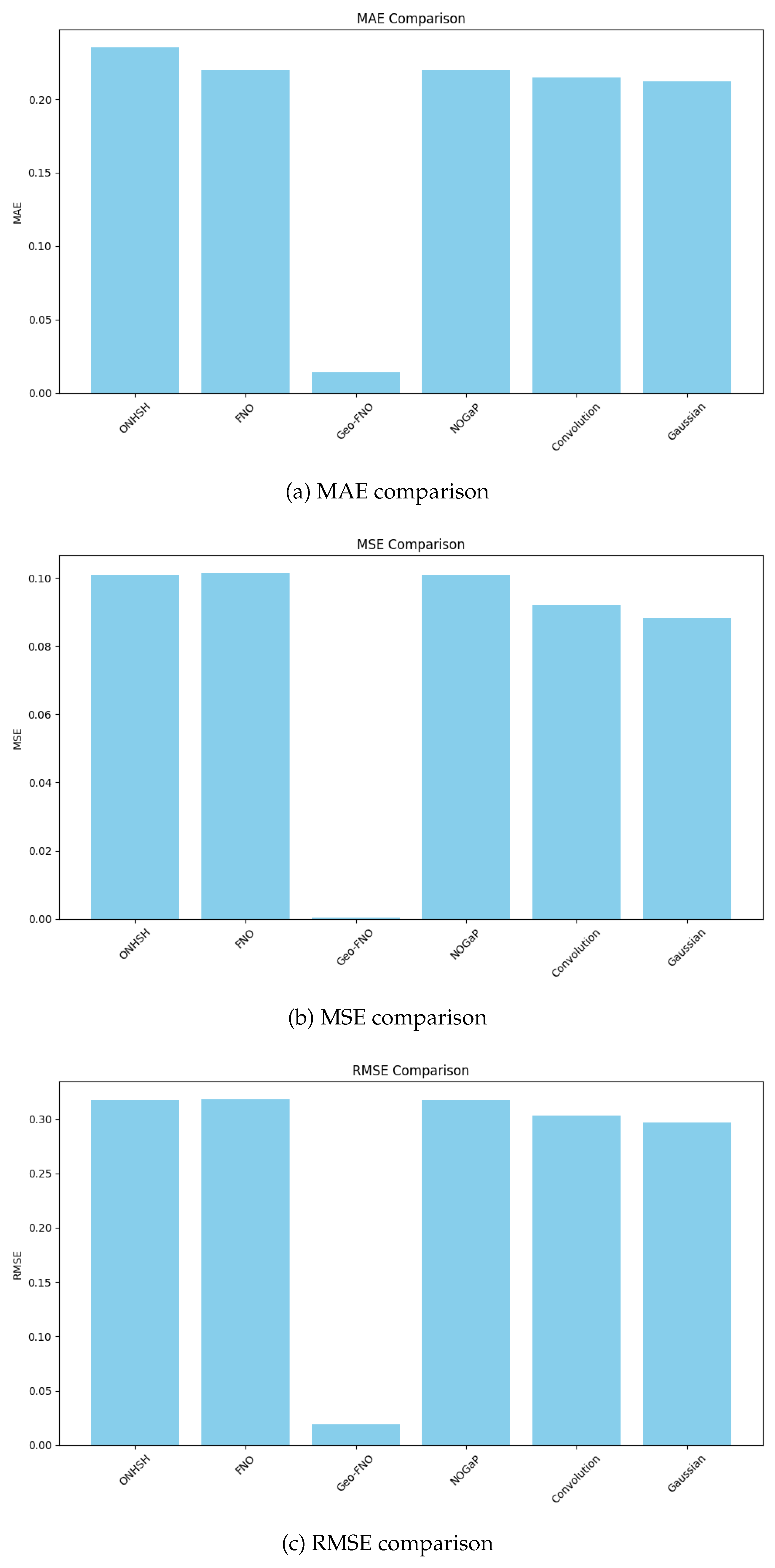 Preprints 176018 g004
