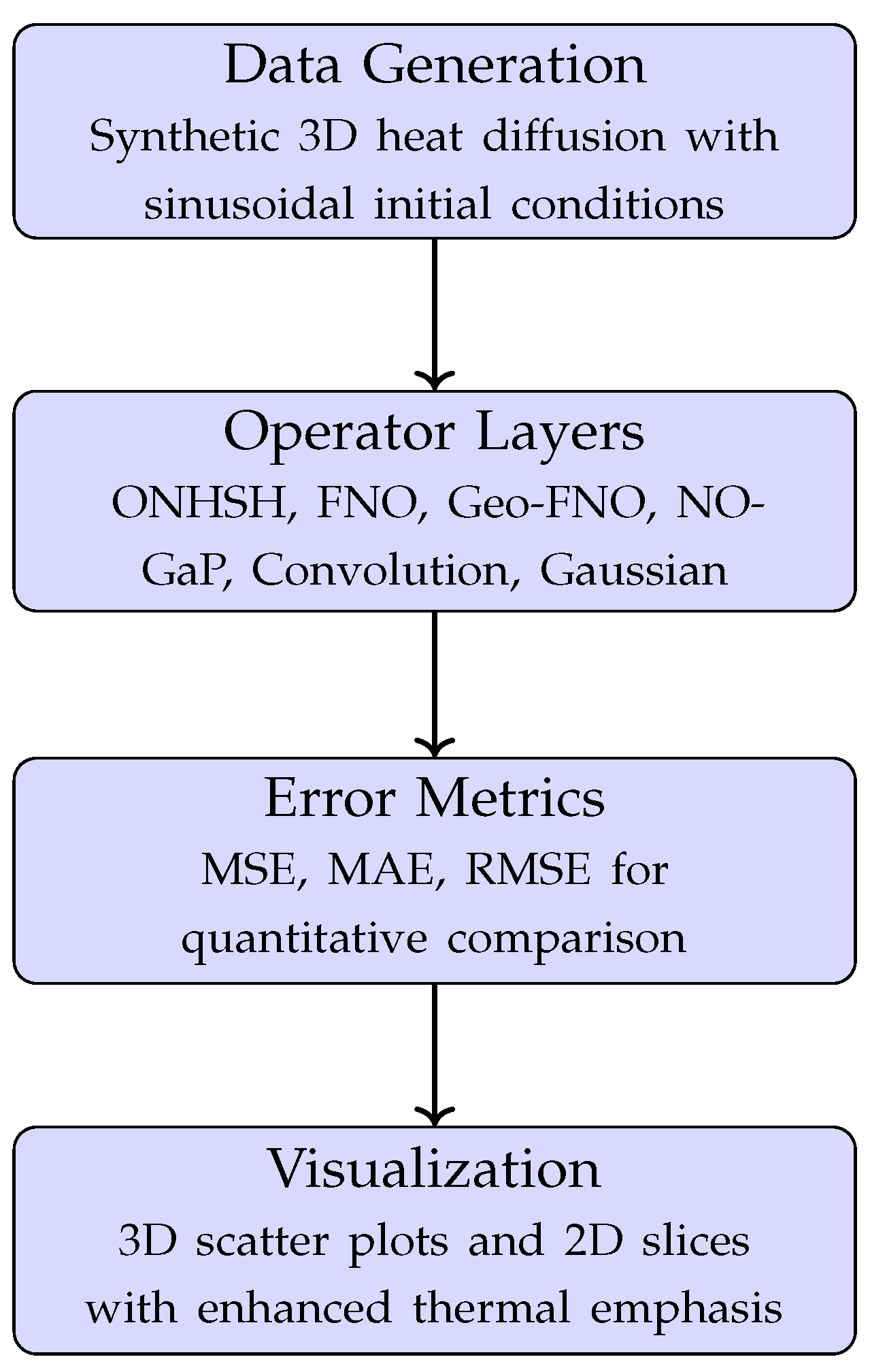 Preprints 176018 g005