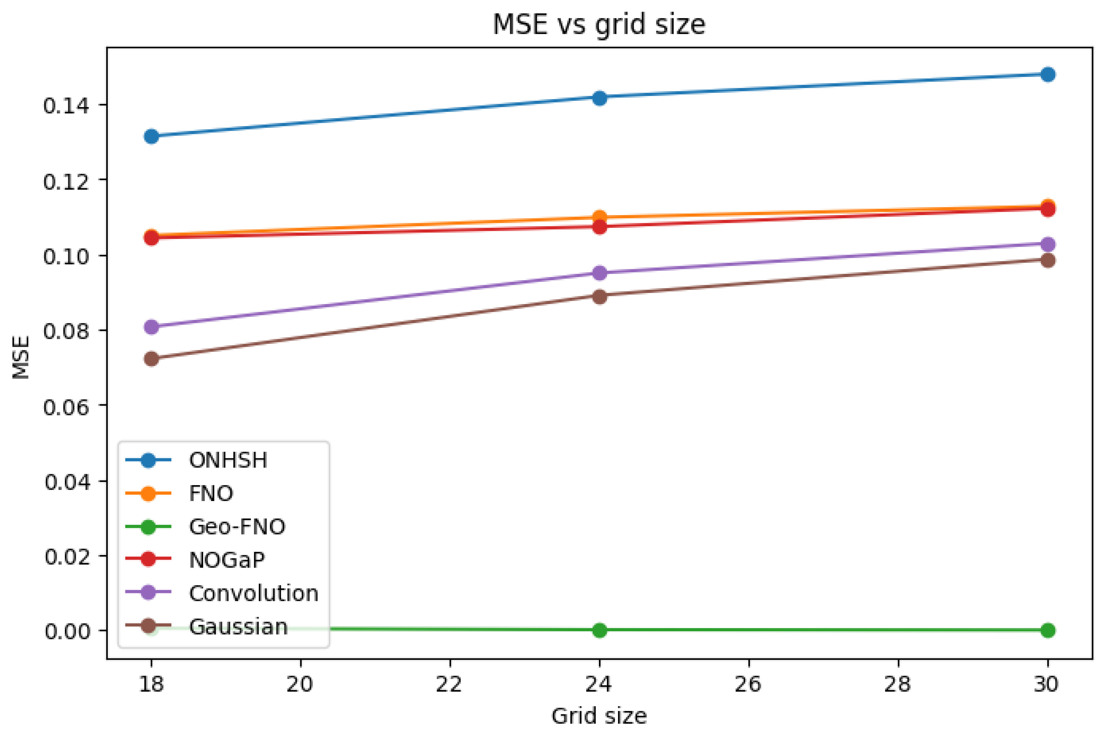 Preprints 176018 g006