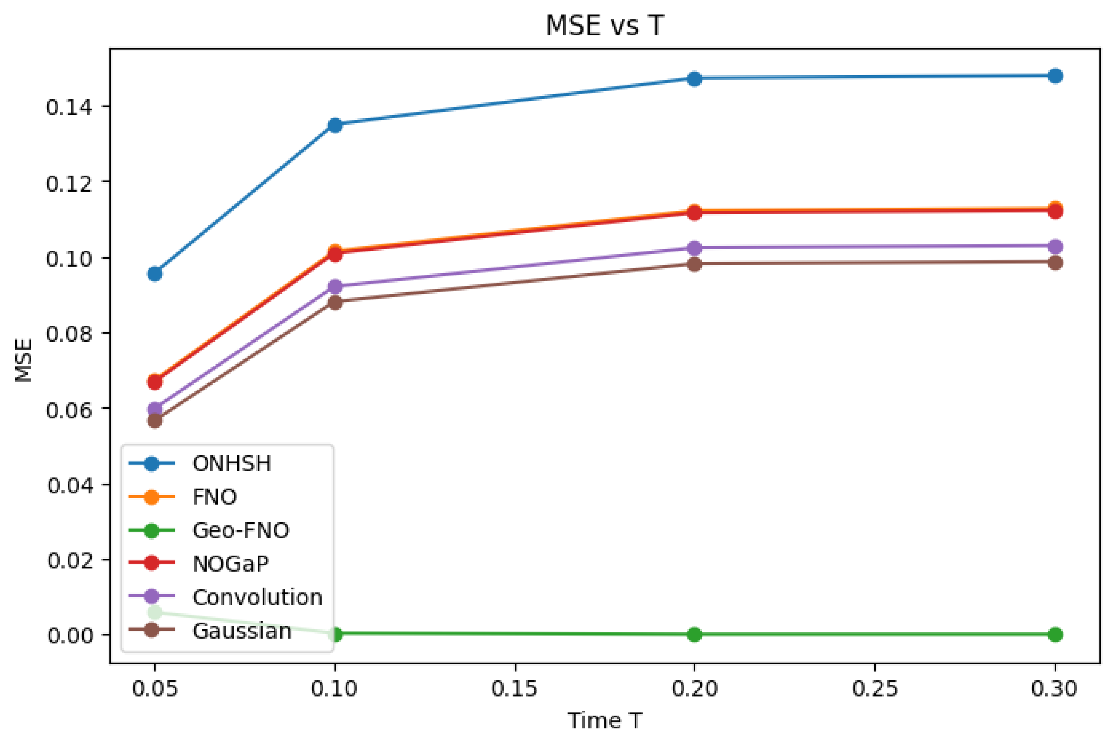 Preprints 176018 g007