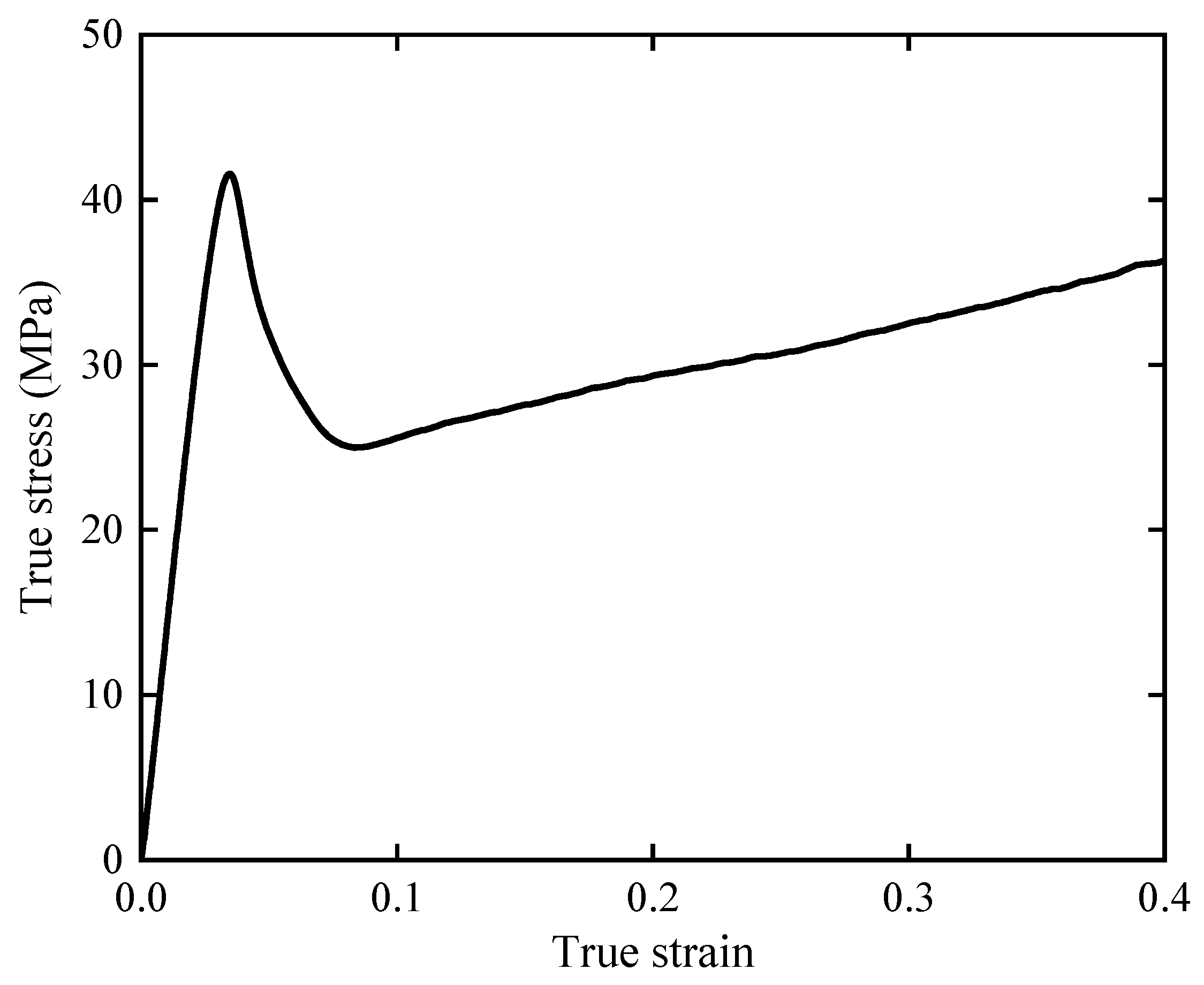 Preprints 97731 g005
