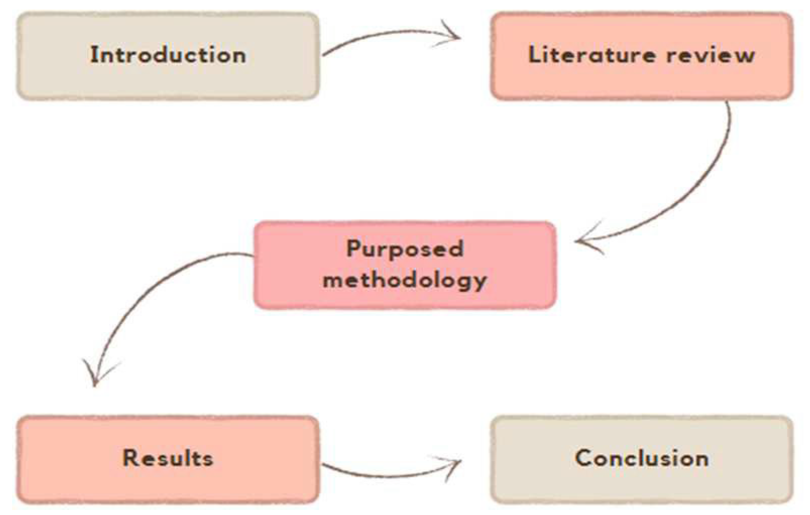 Preprints 185355 g001