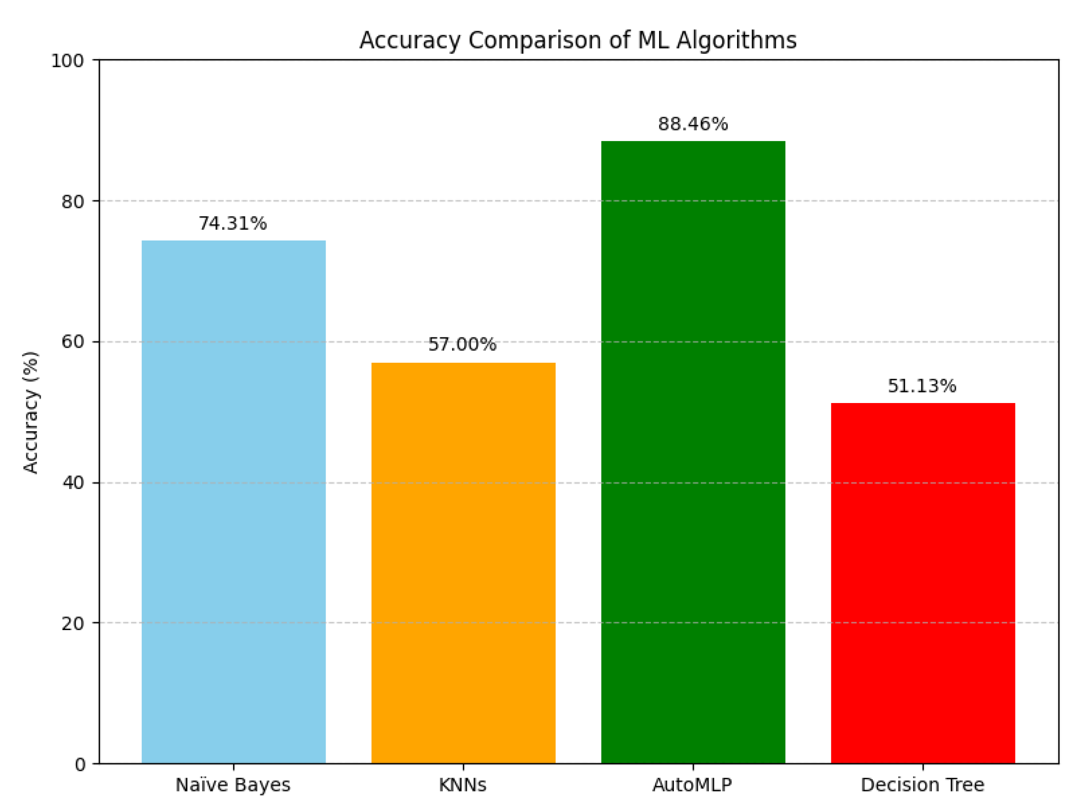 Preprints 185355 g006