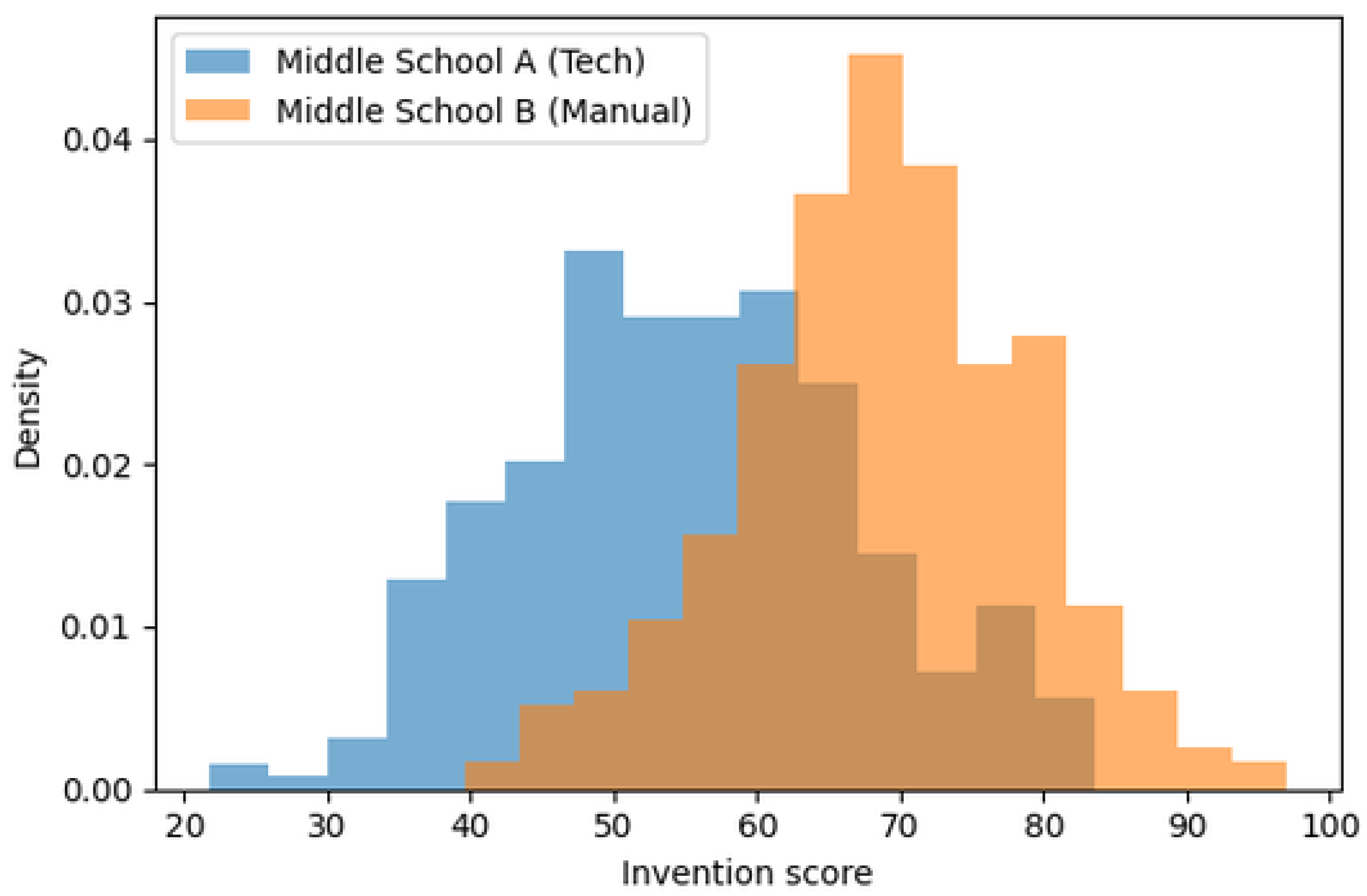 Preprints 190761 g001