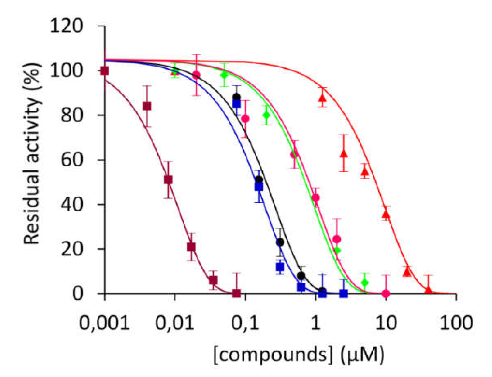 Preprints 74586 g002