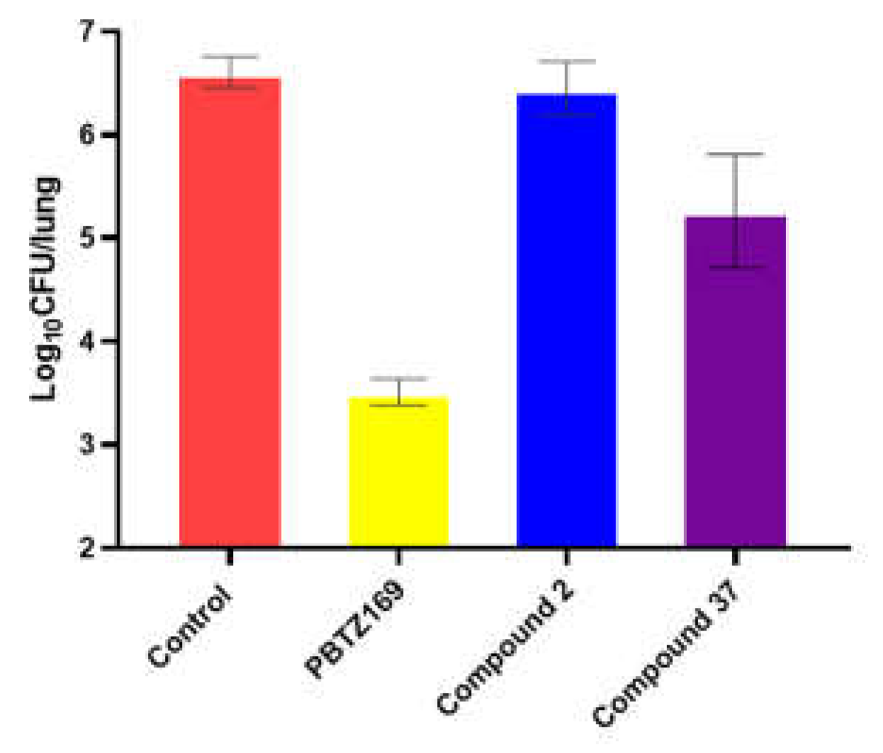 Preprints 74586 g004