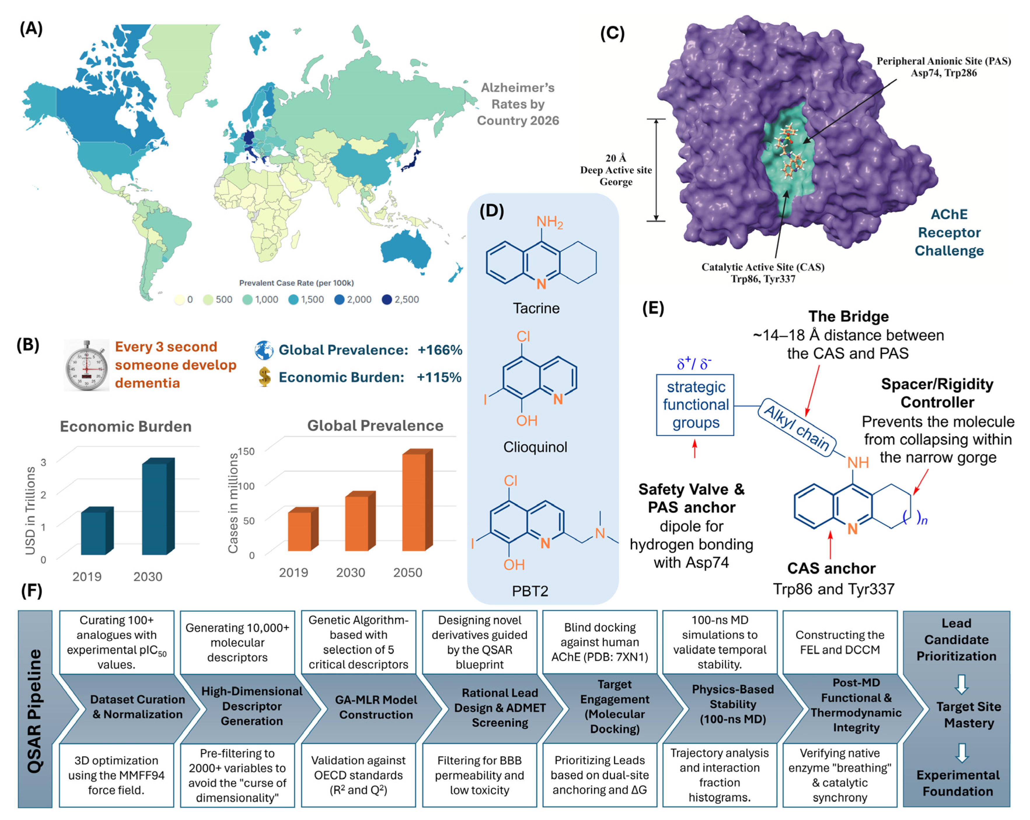Preprints 201984 g001