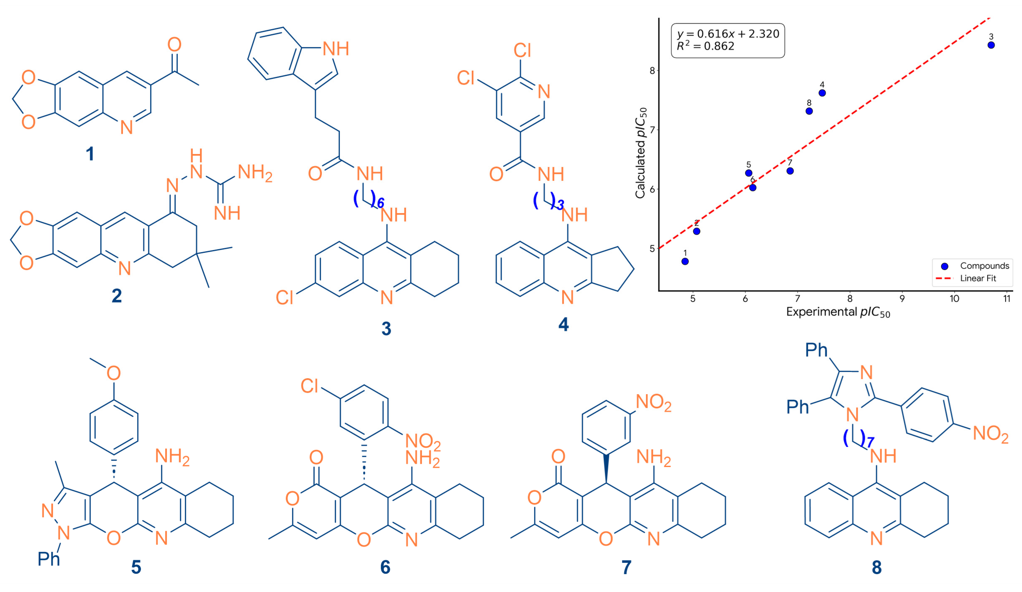 Preprints 201984 g003