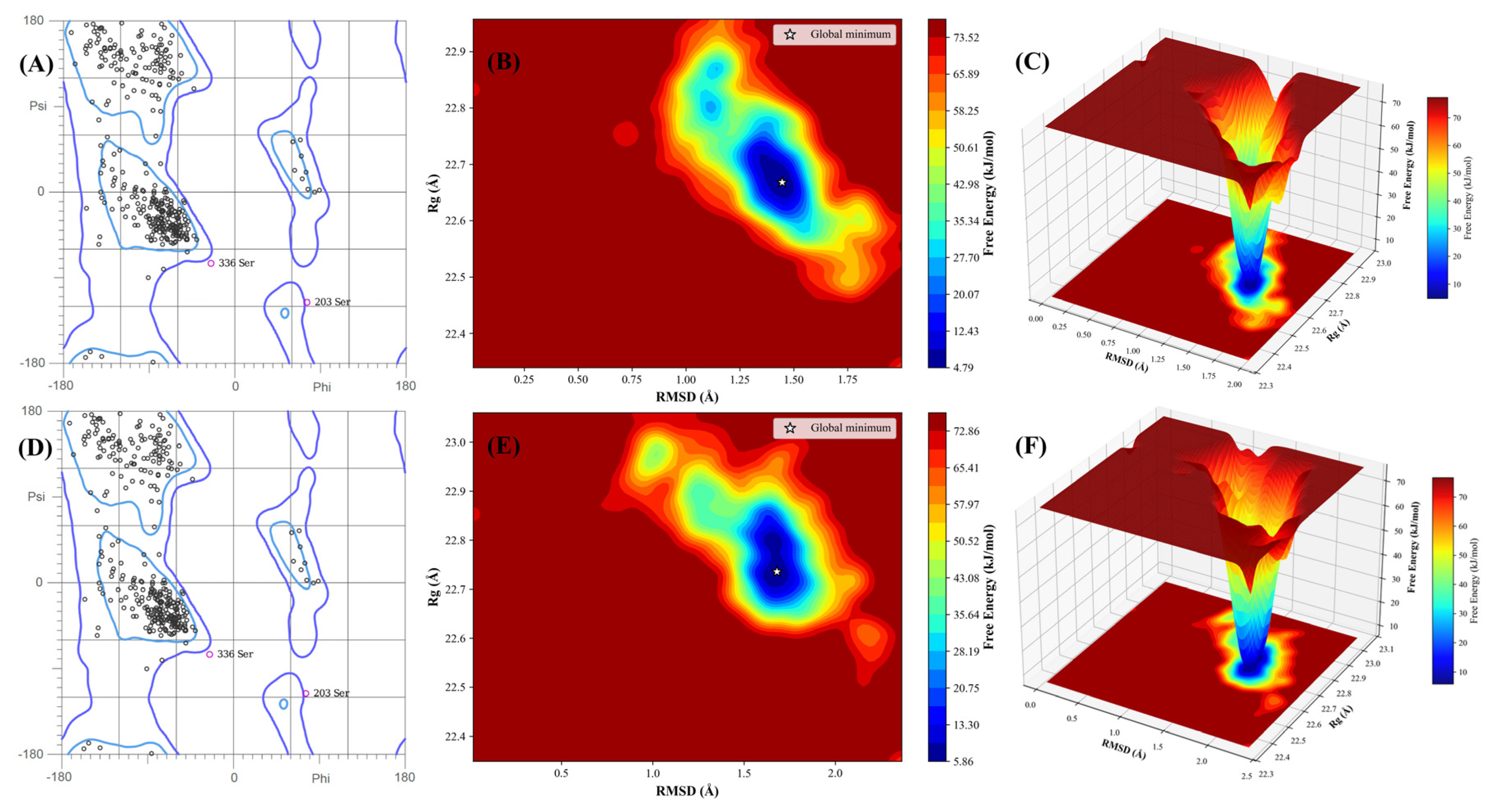 Preprints 201984 g007