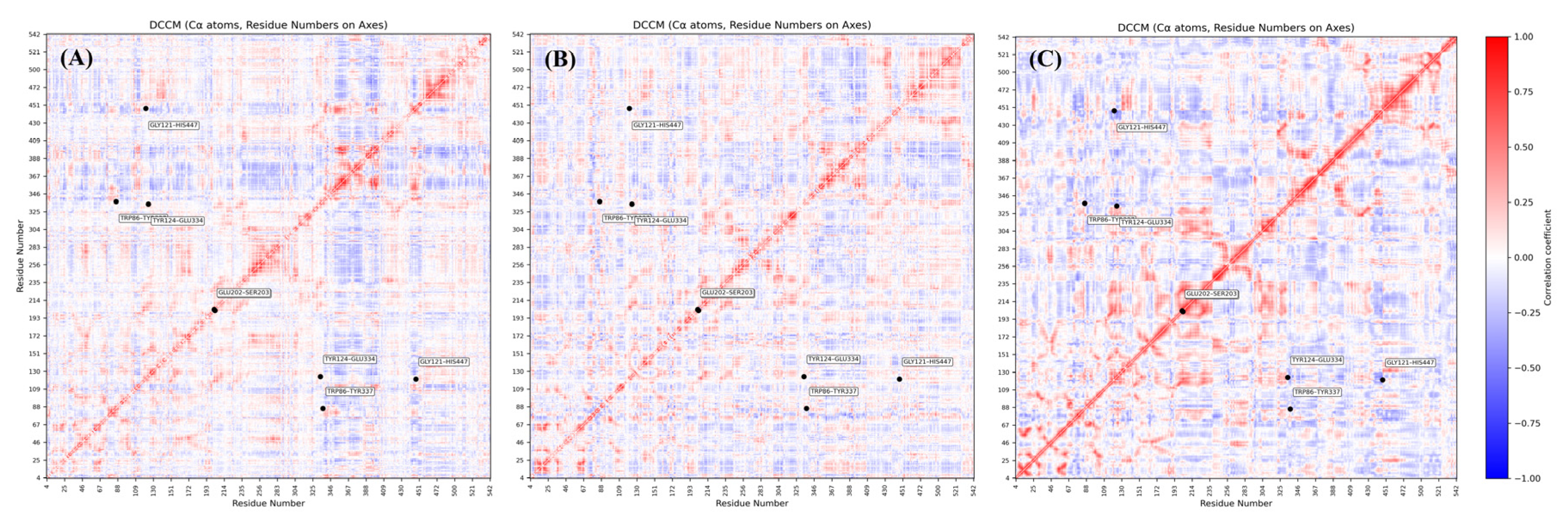 Preprints 201984 g008
