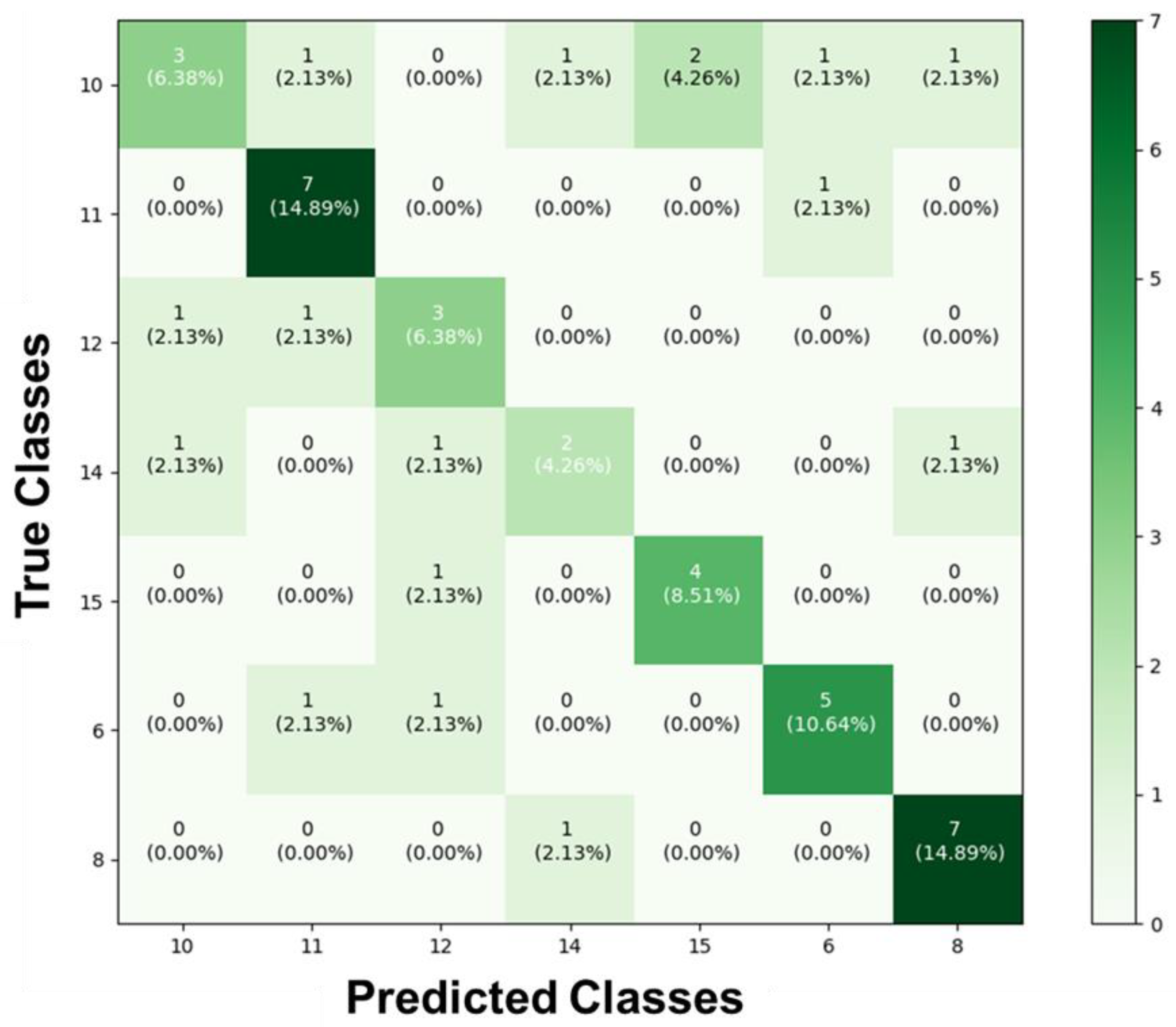 Preprints 142896 g005