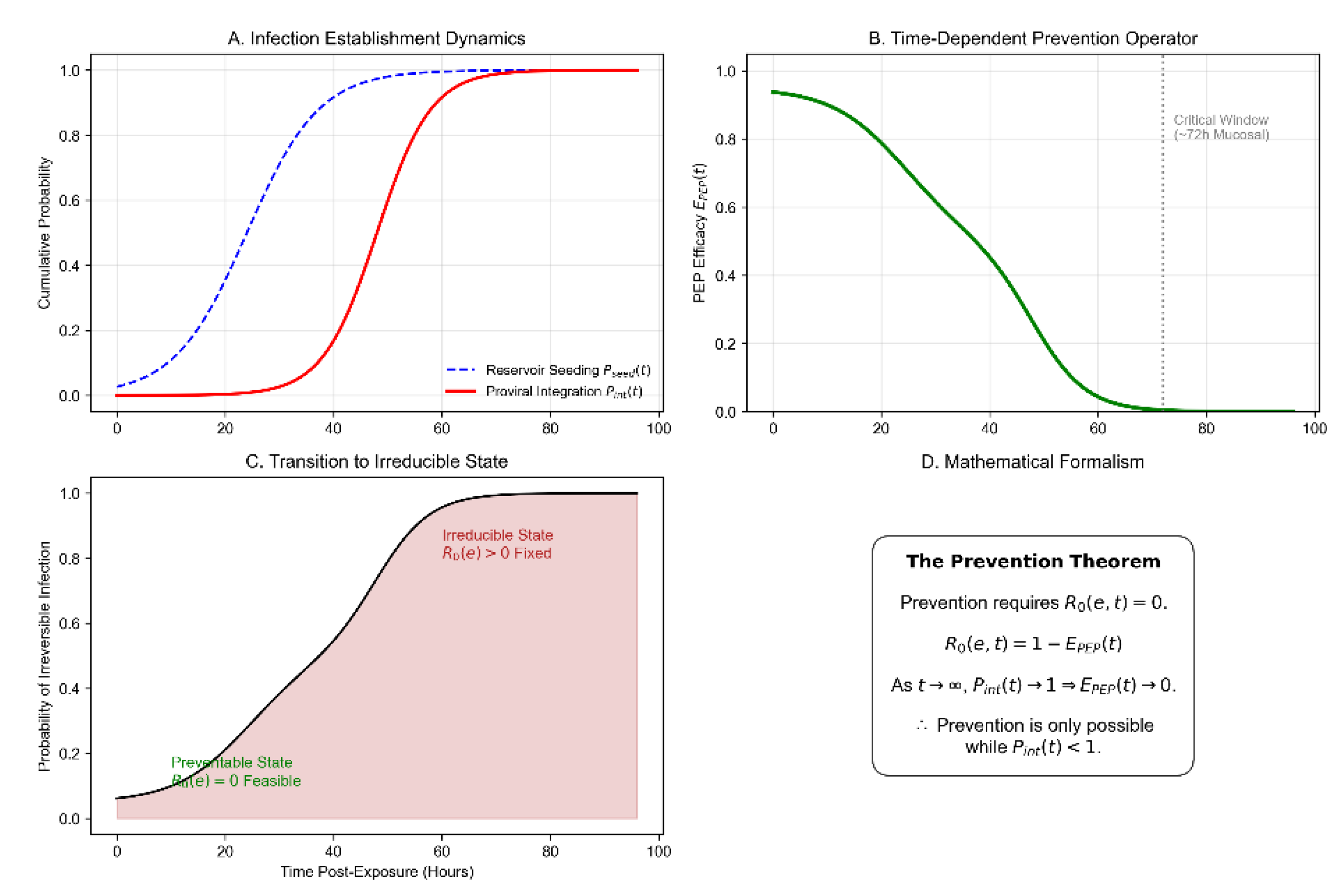 Preprints 193601 g001