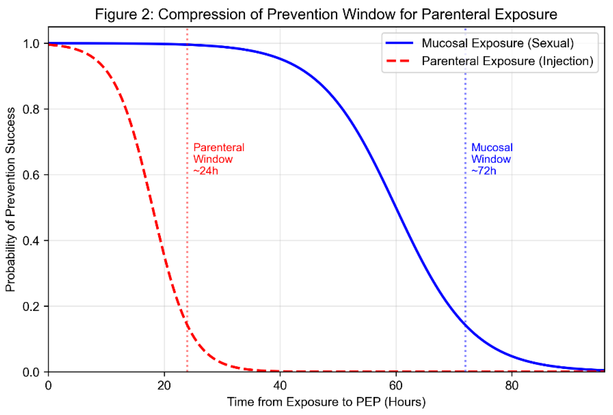Preprints 193601 g002