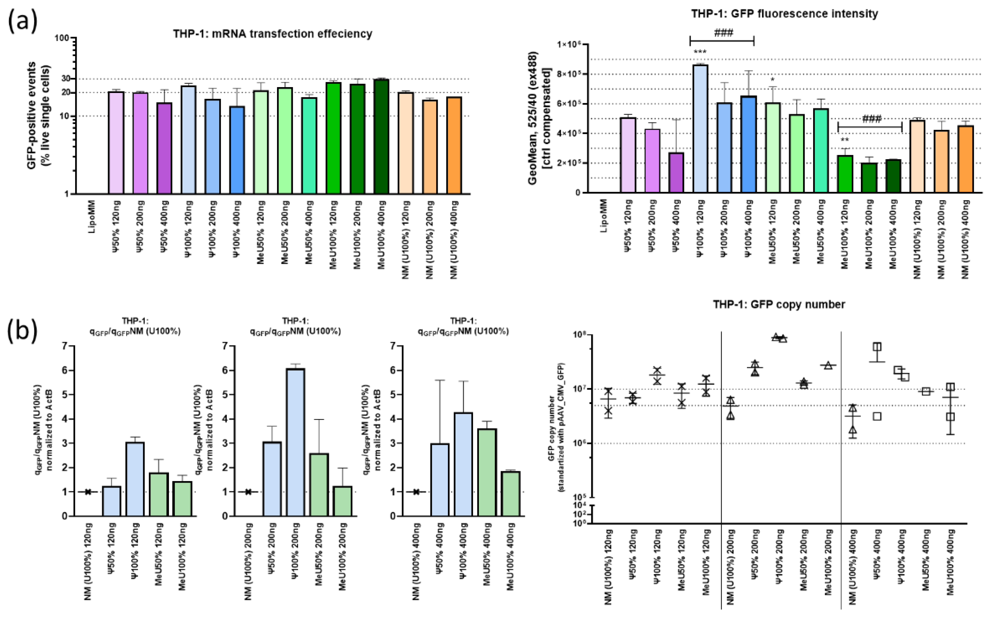Preprints 189478 g005