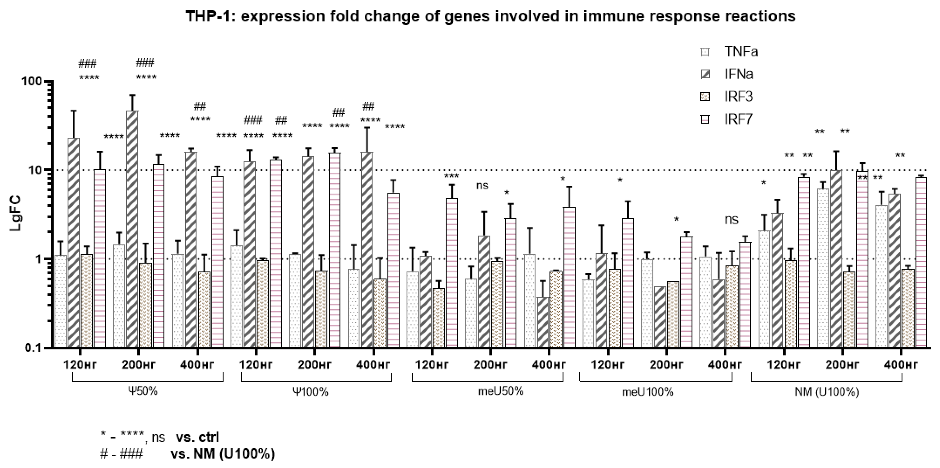 Preprints 189478 g006