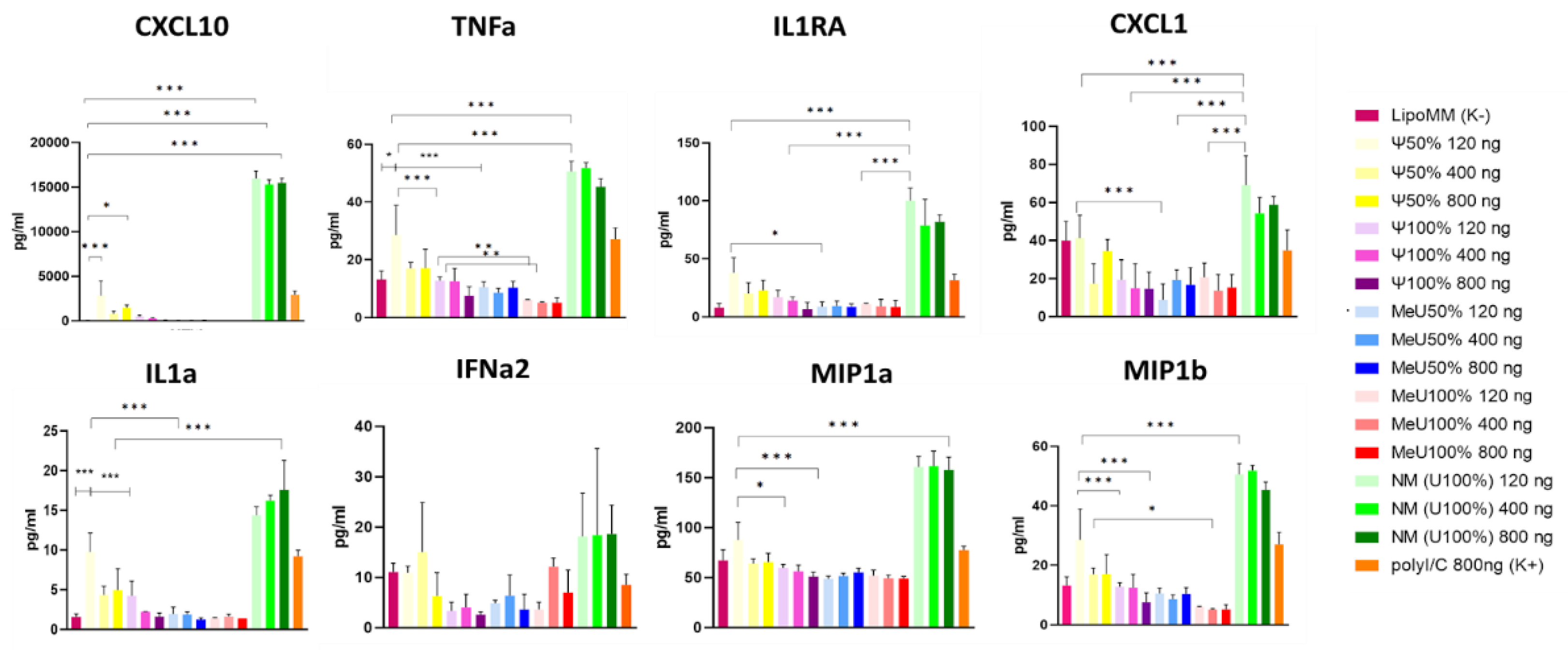 Preprints 189478 g007