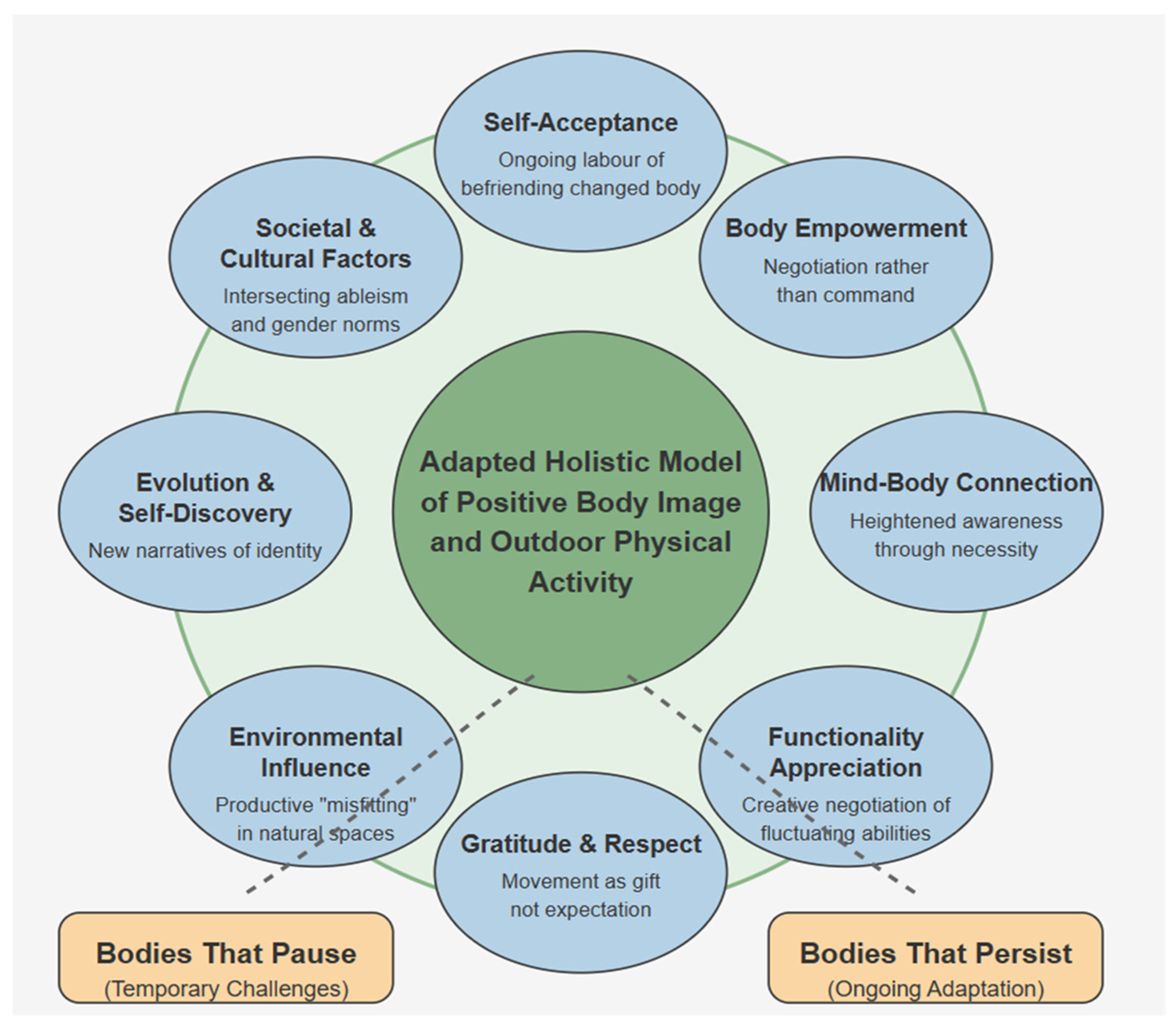 Preprints 156066 g002