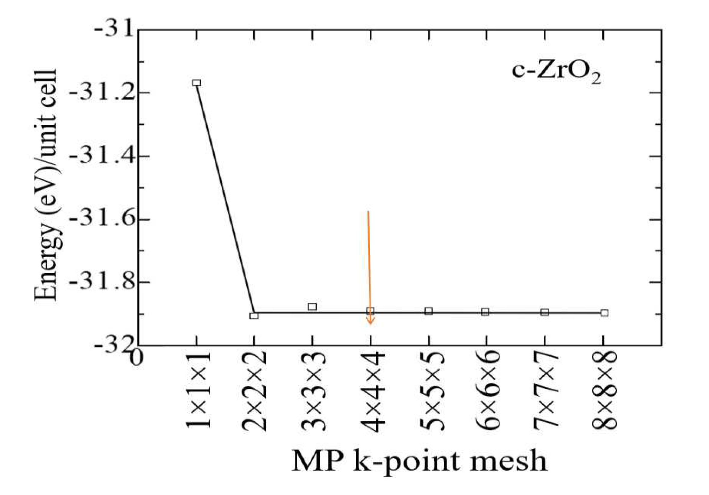 Preprints 81801 g002