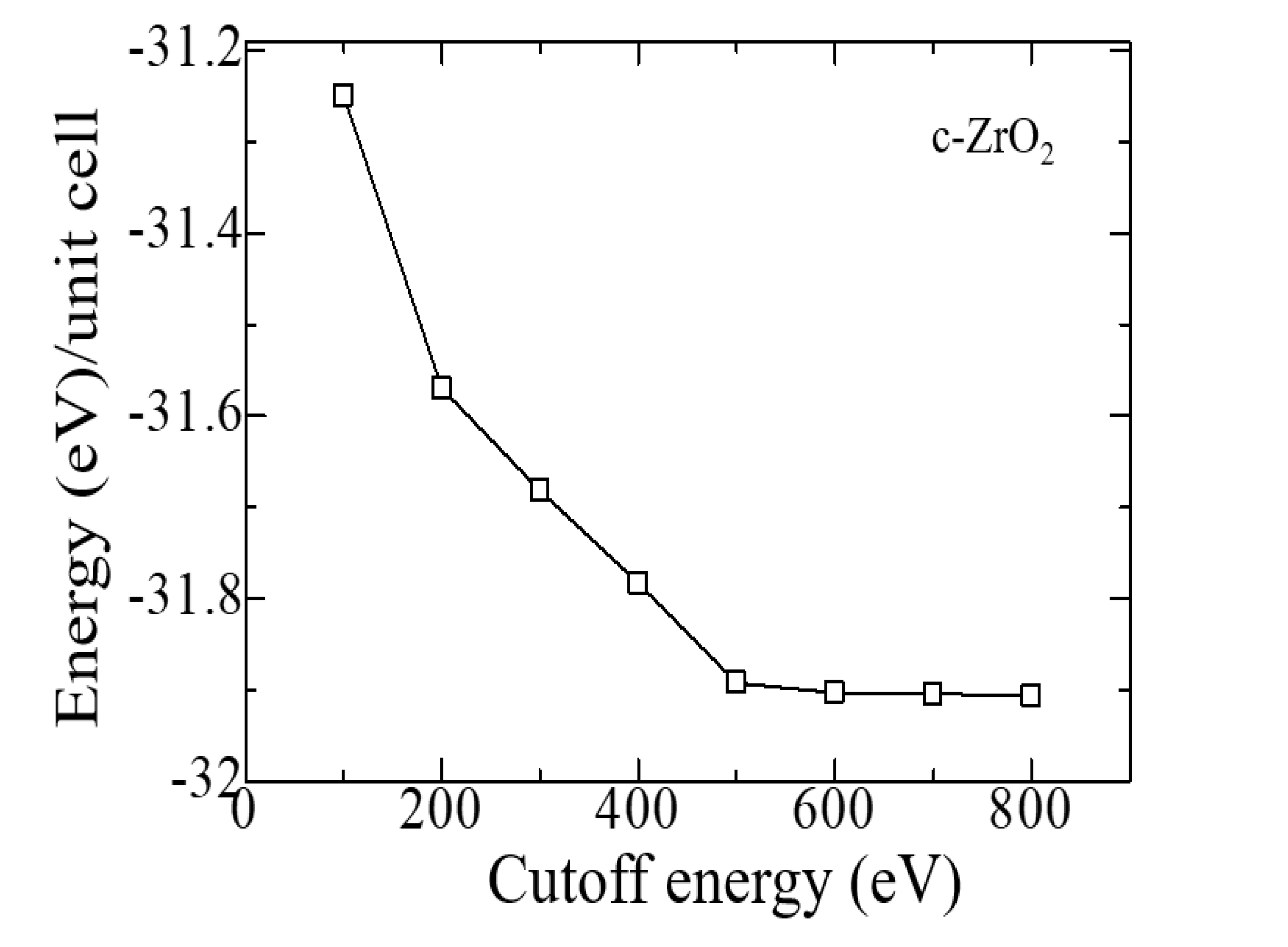 Preprints 81801 g003