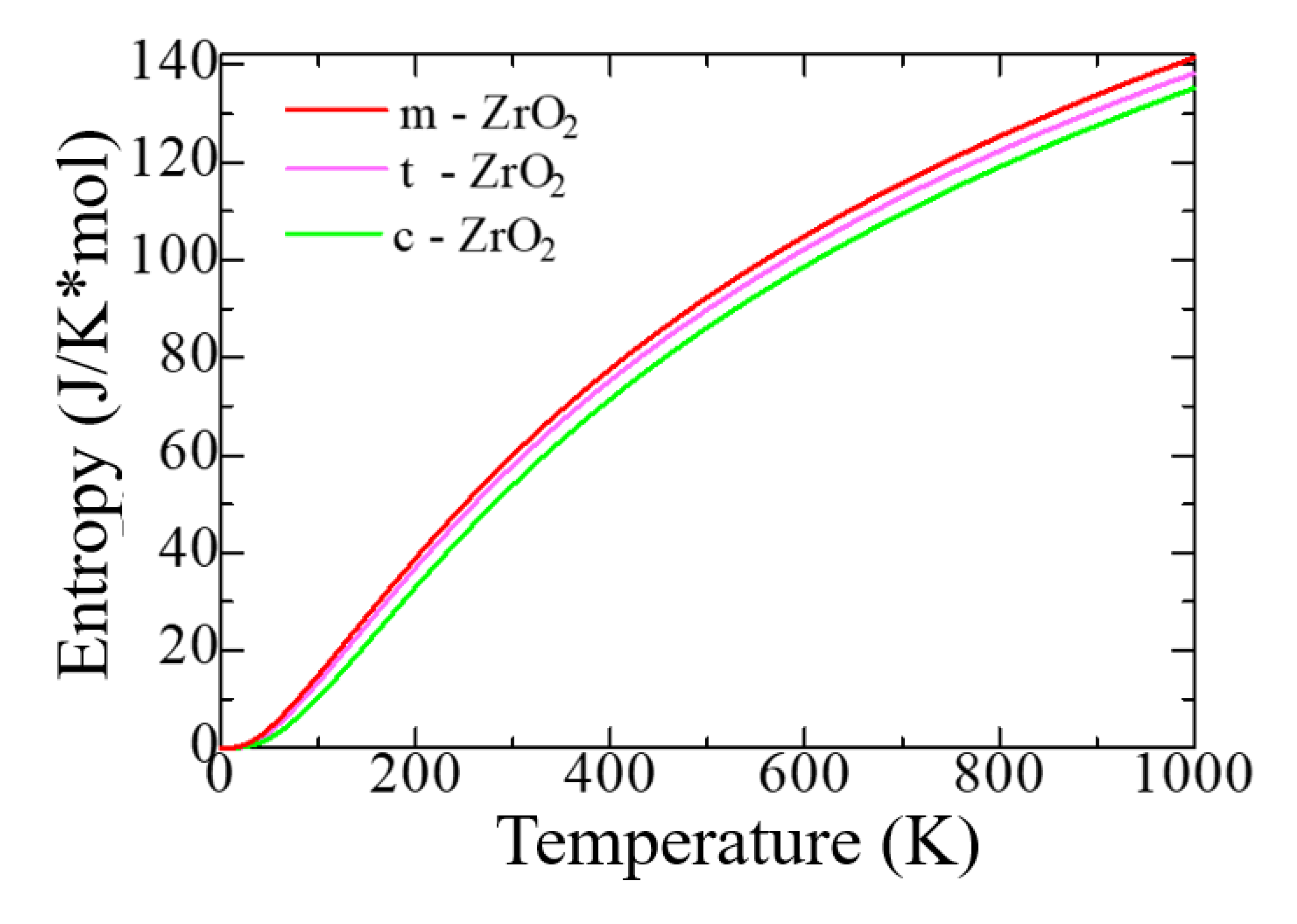 Preprints 81801 g004