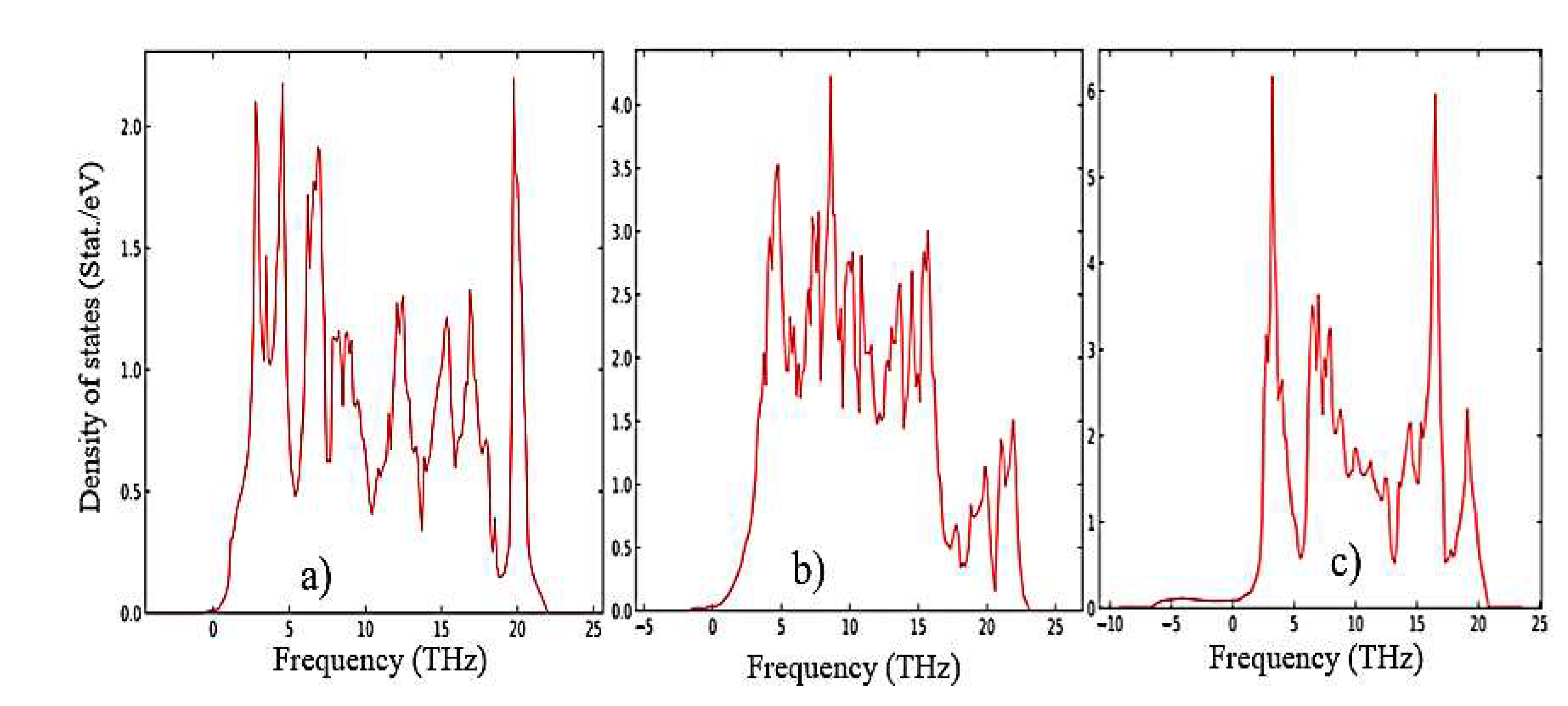 Preprints 81801 g007