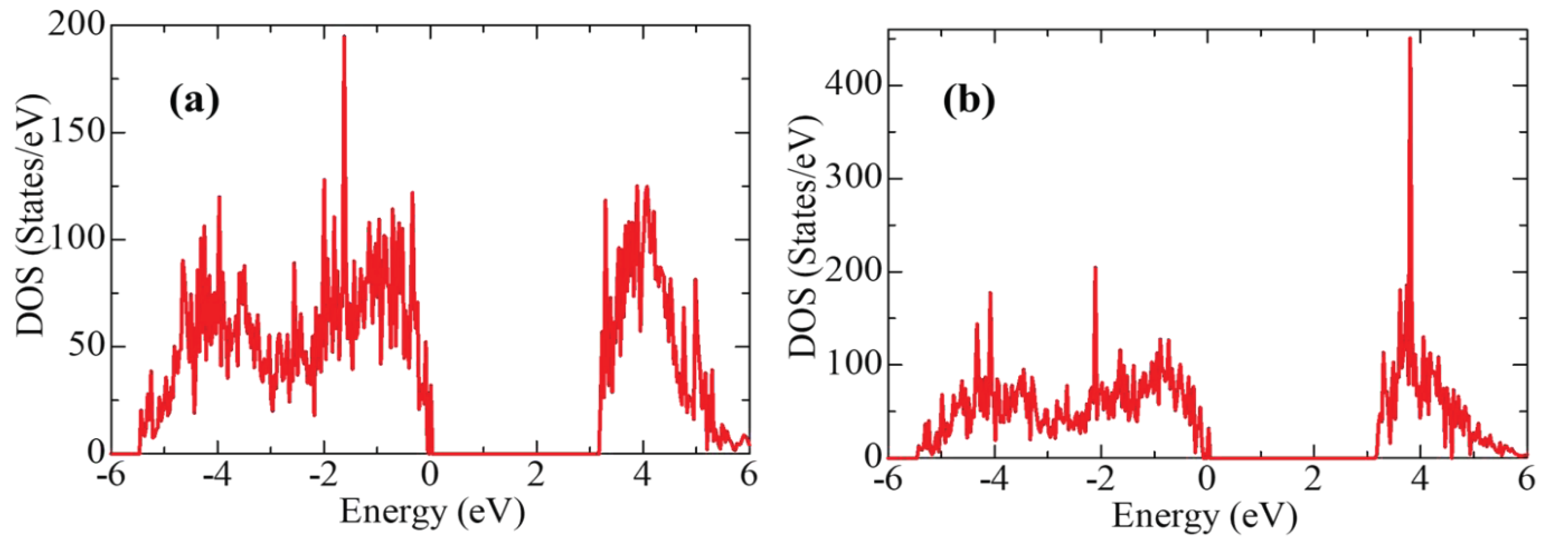 Preprints 81801 g019