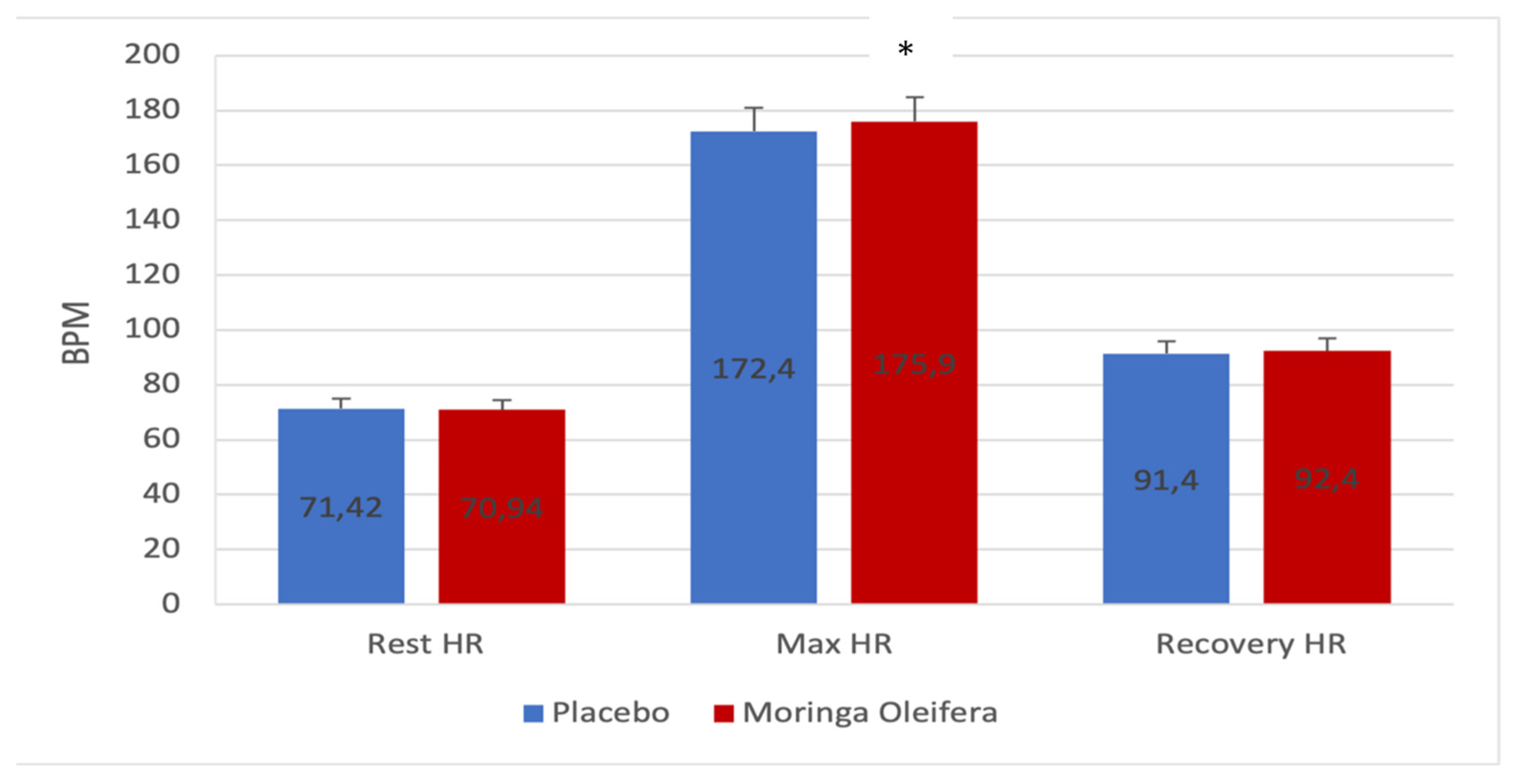 Preprints 144095 g001