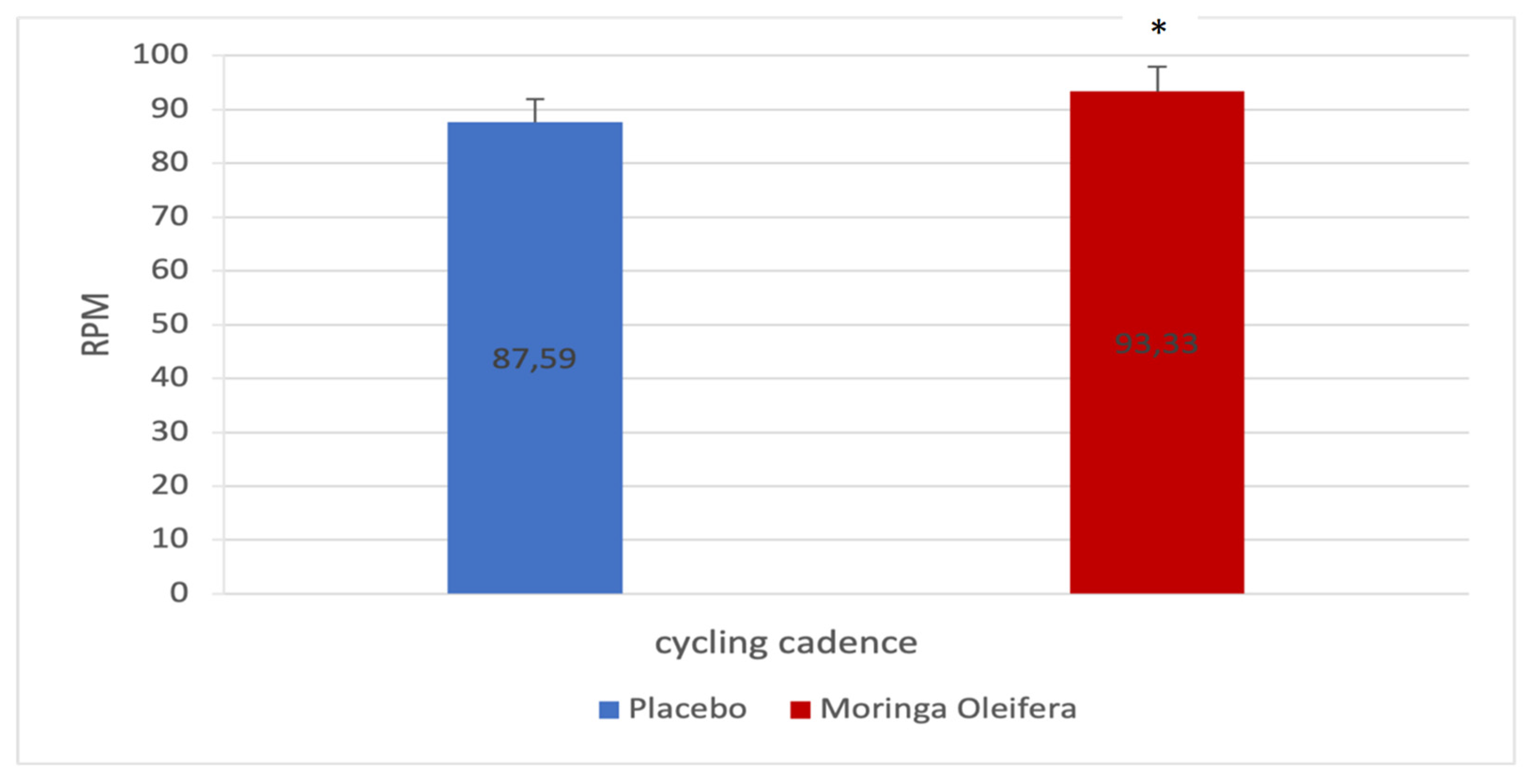Preprints 144095 g002
