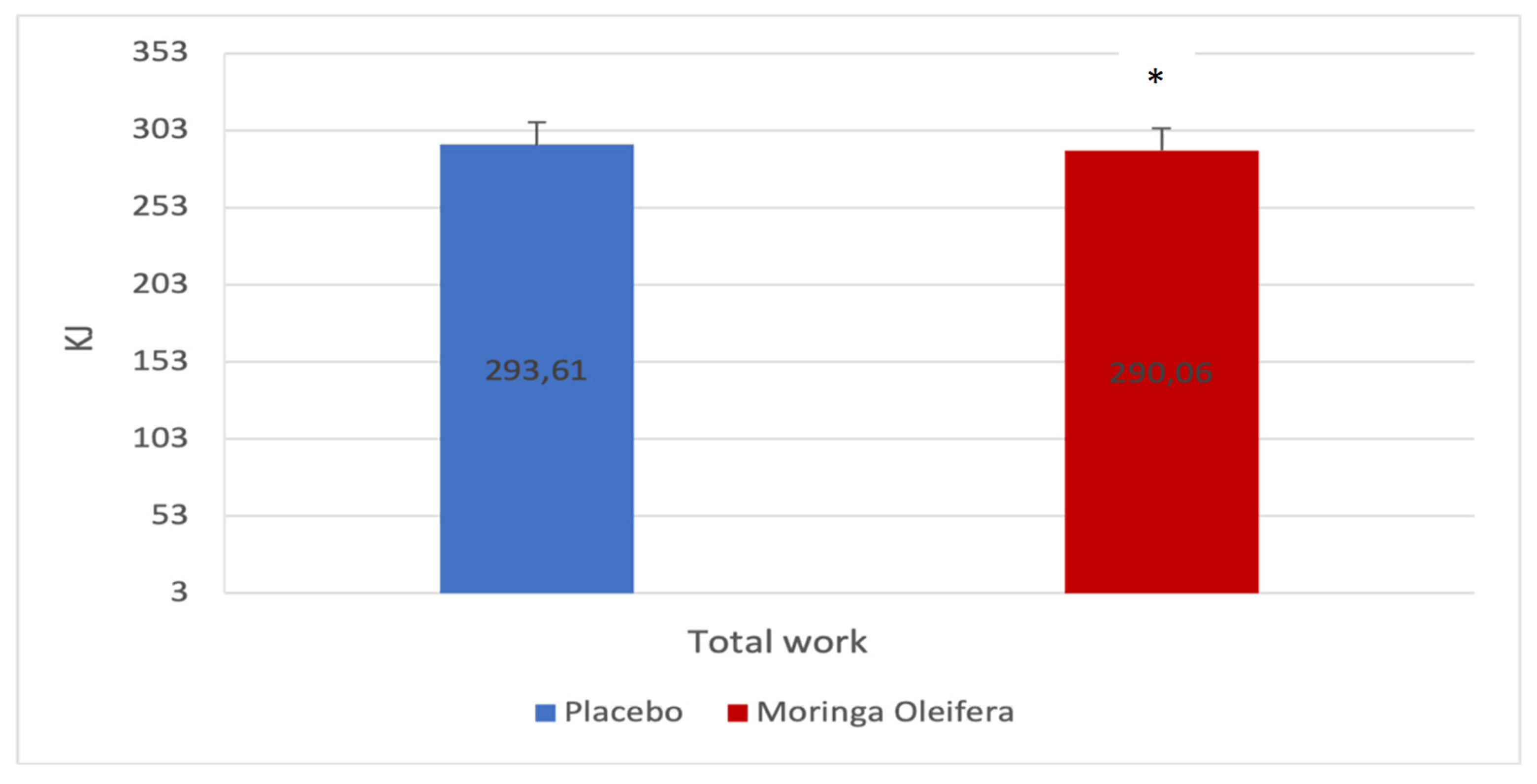 Preprints 144095 g003