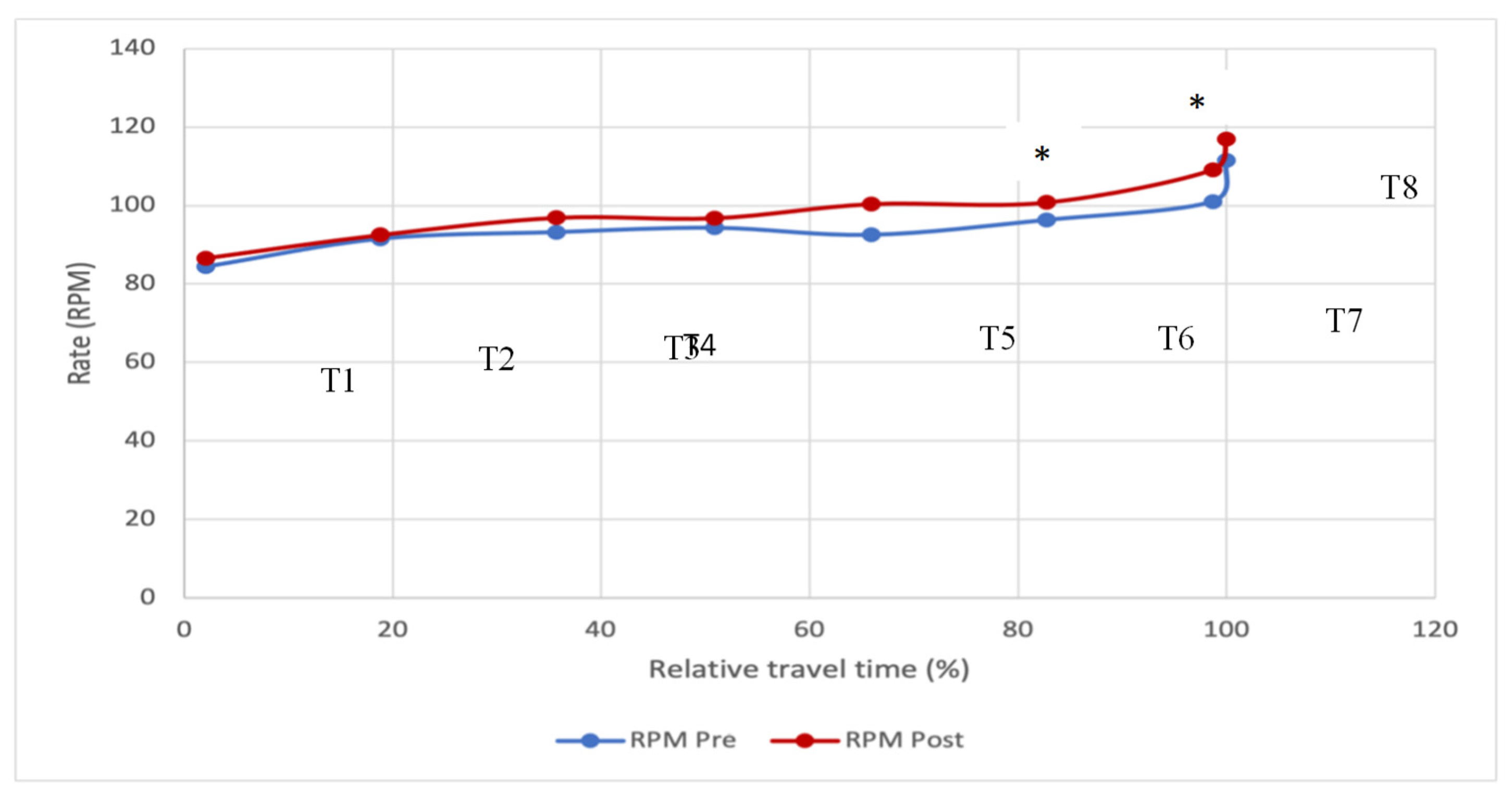 Preprints 144095 g005