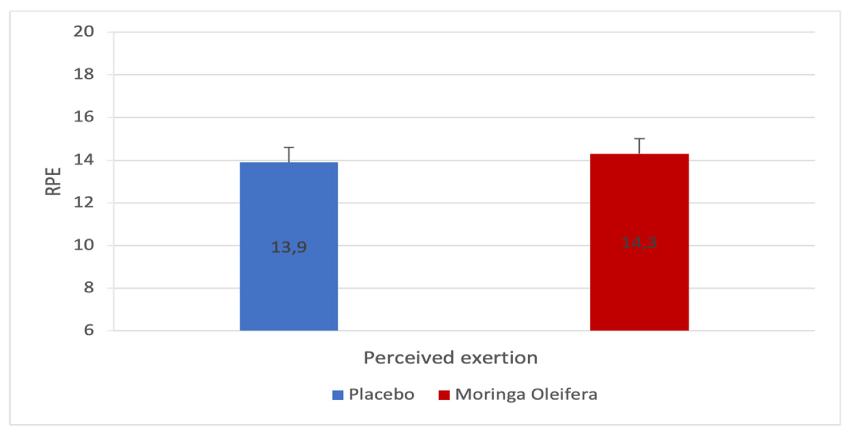 Preprints 144095 g006
