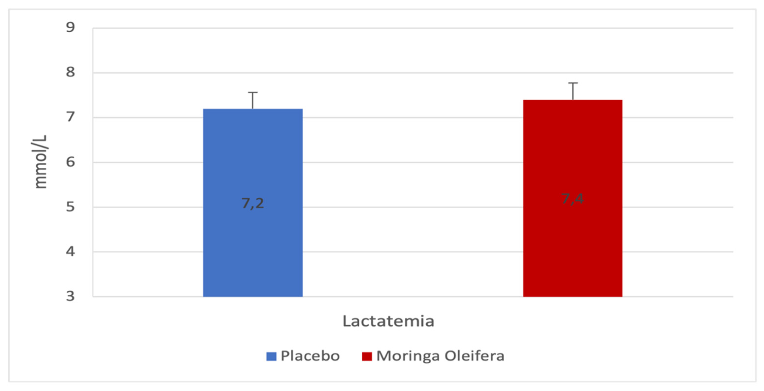 Preprints 144095 g007