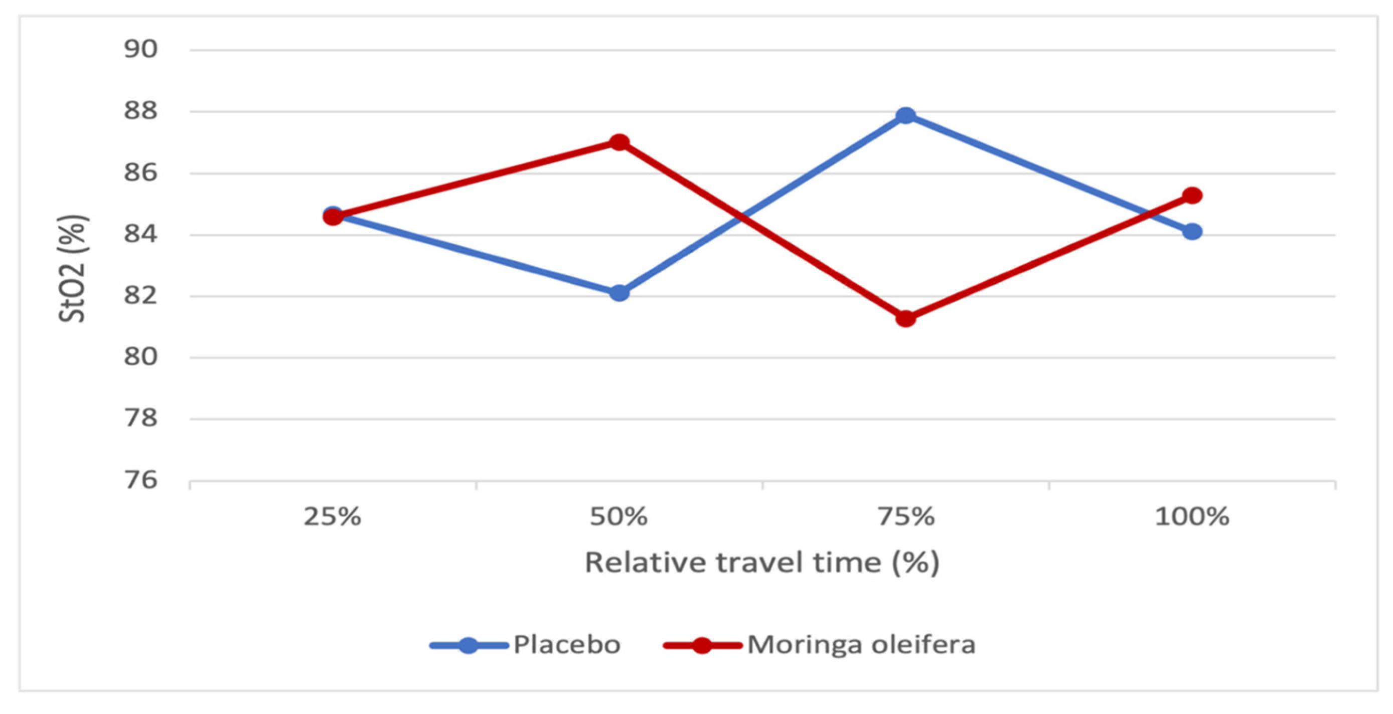 Preprints 144095 g008
