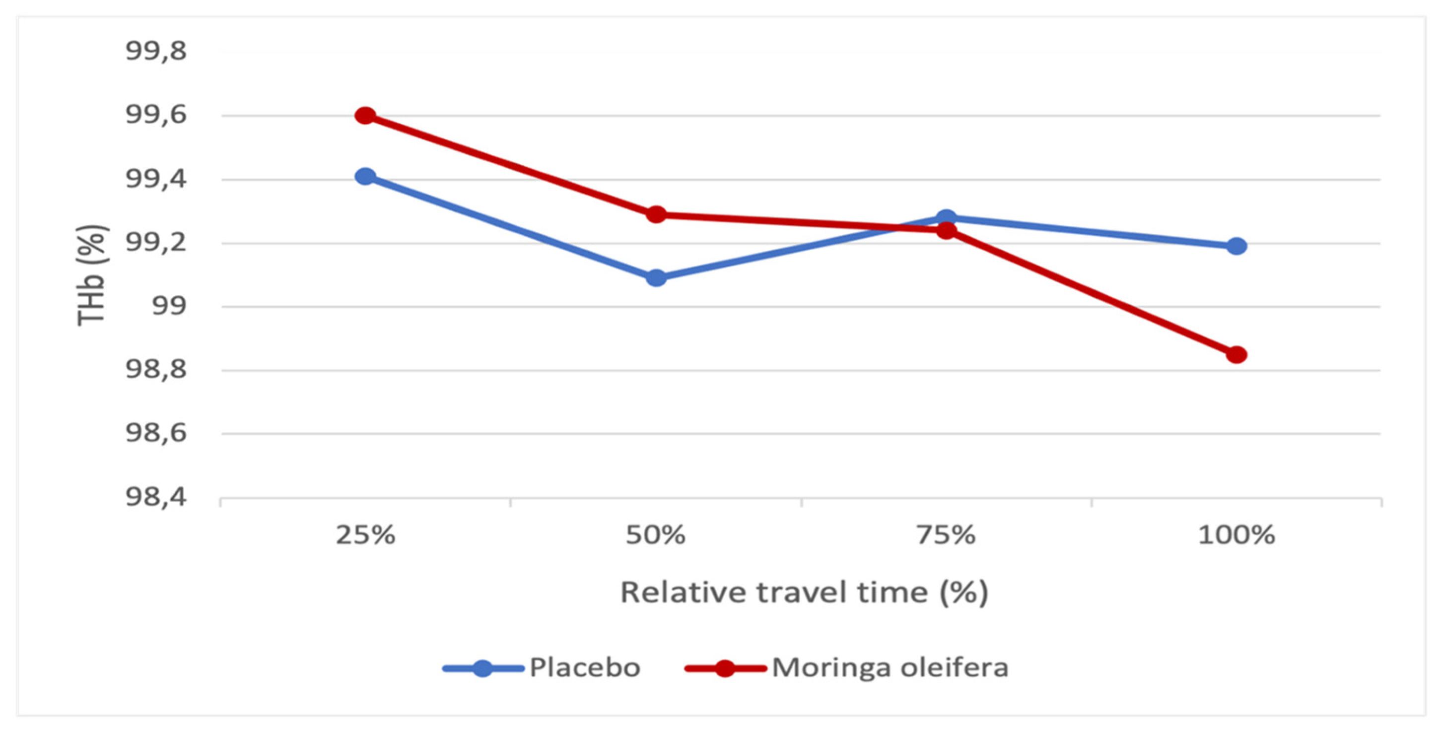 Preprints 144095 g009