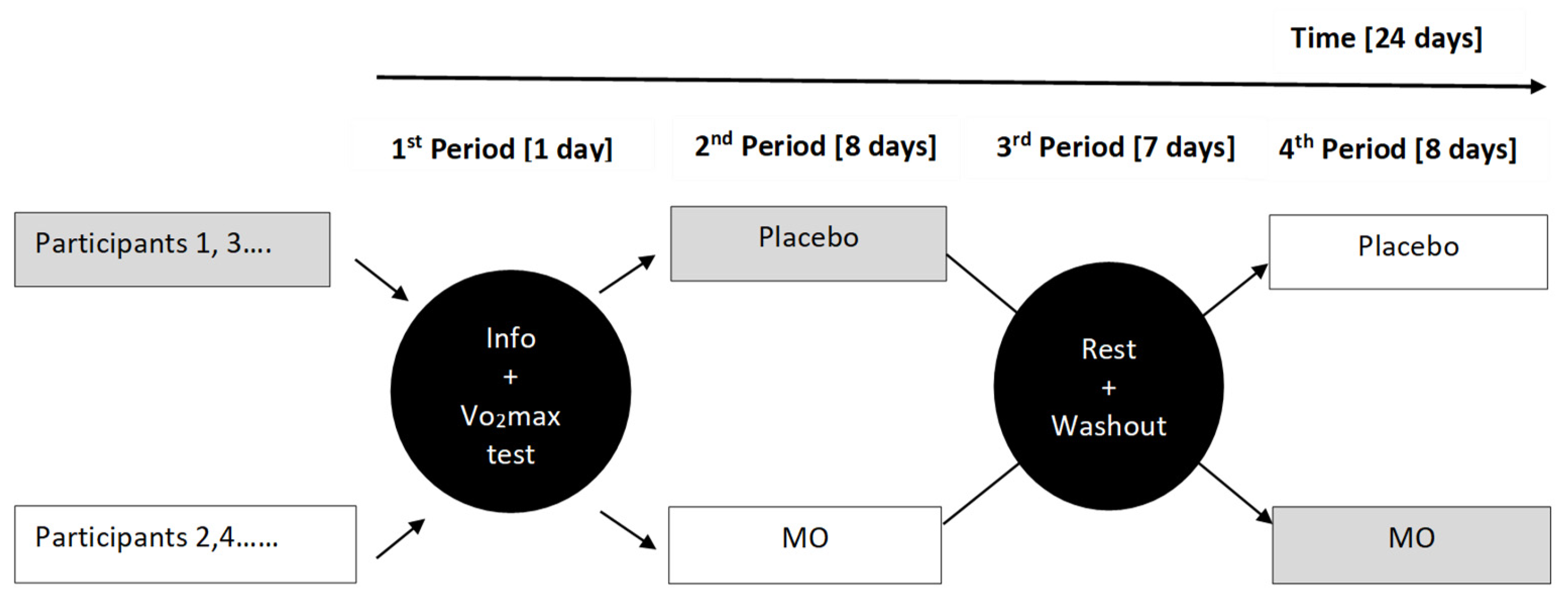 Preprints 144095 g010