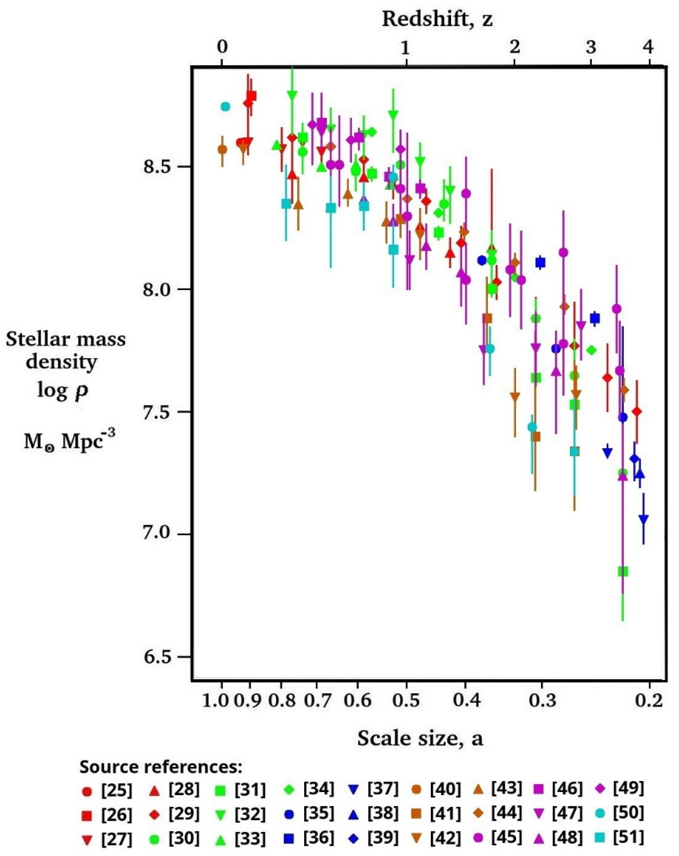 Preprints 140203 g001