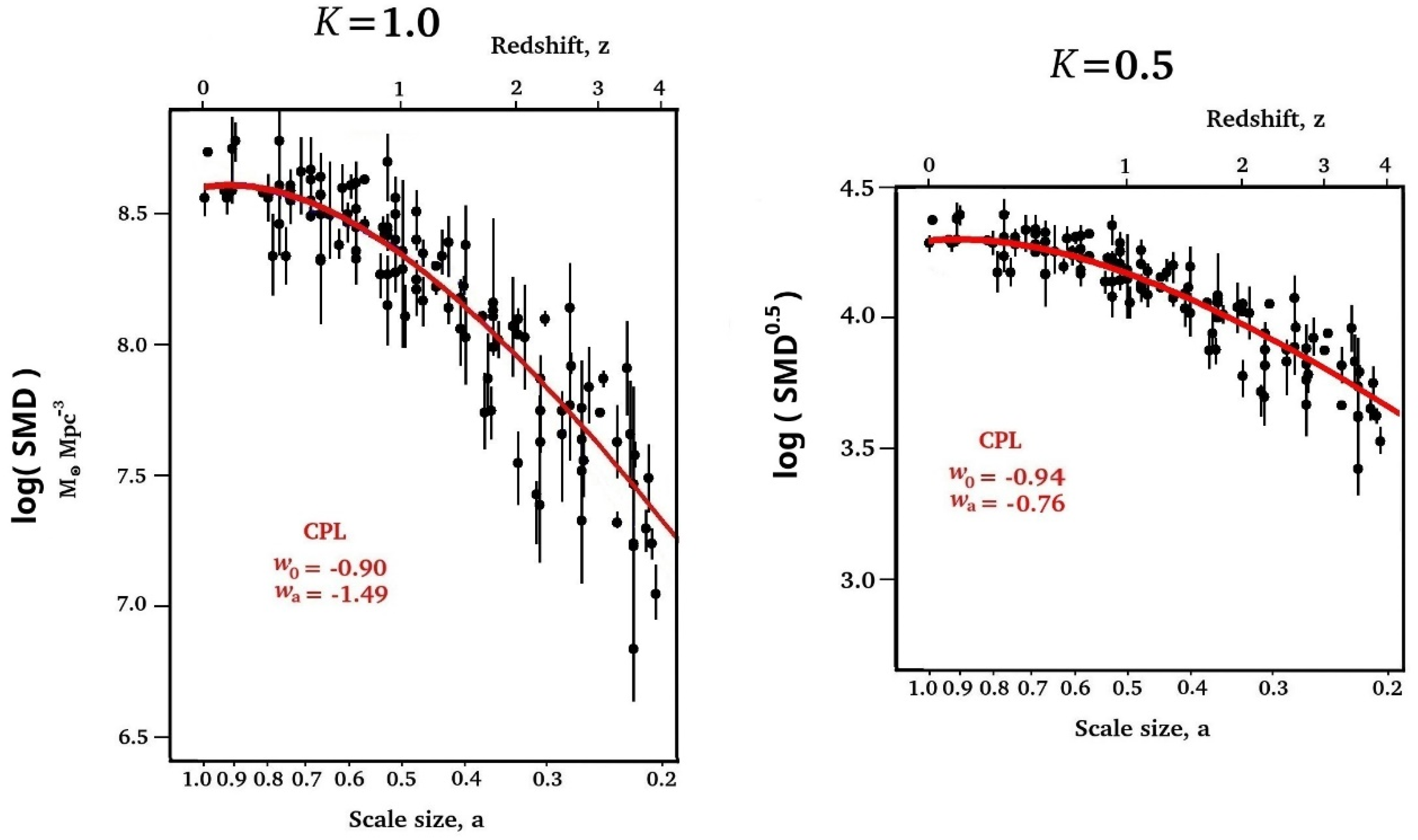 Preprints 140203 g002