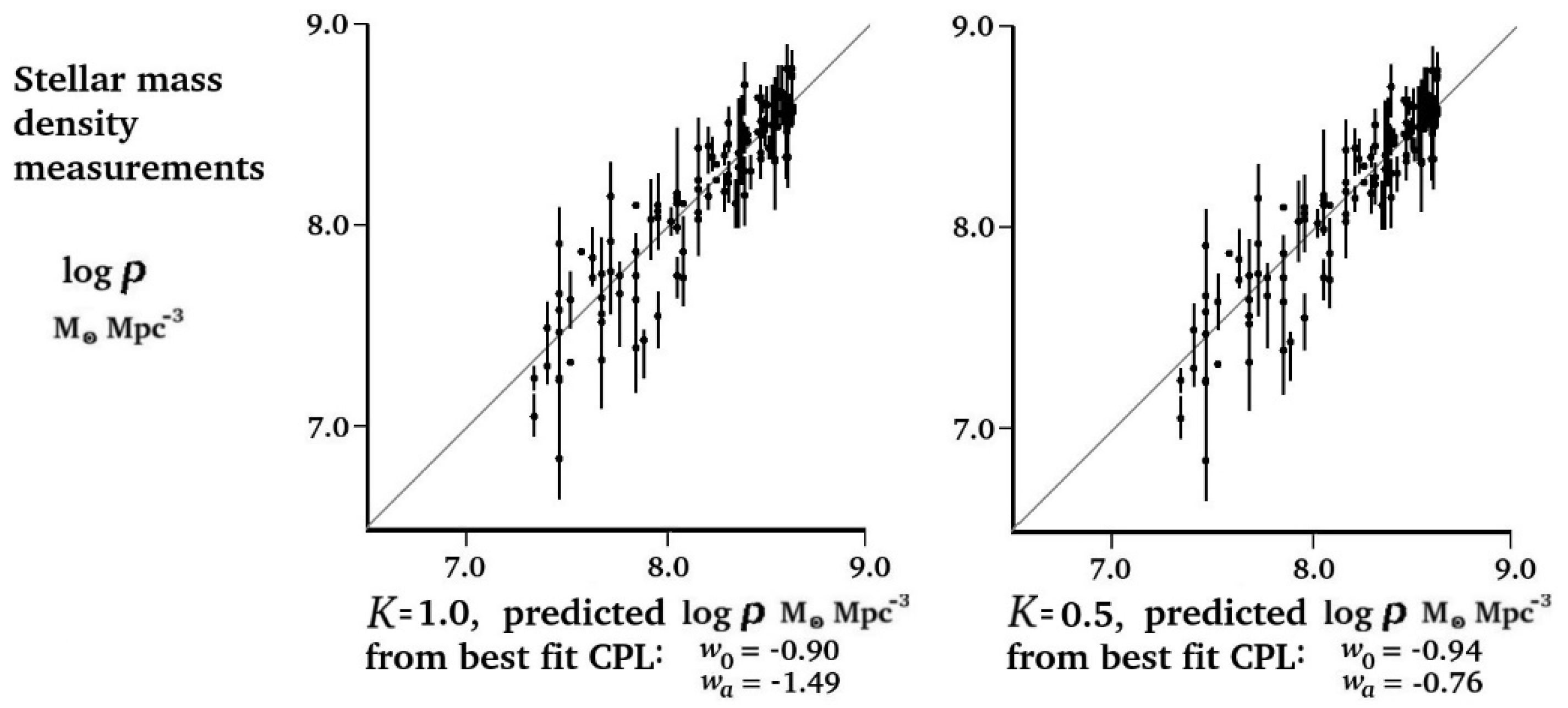 Preprints 140203 g003