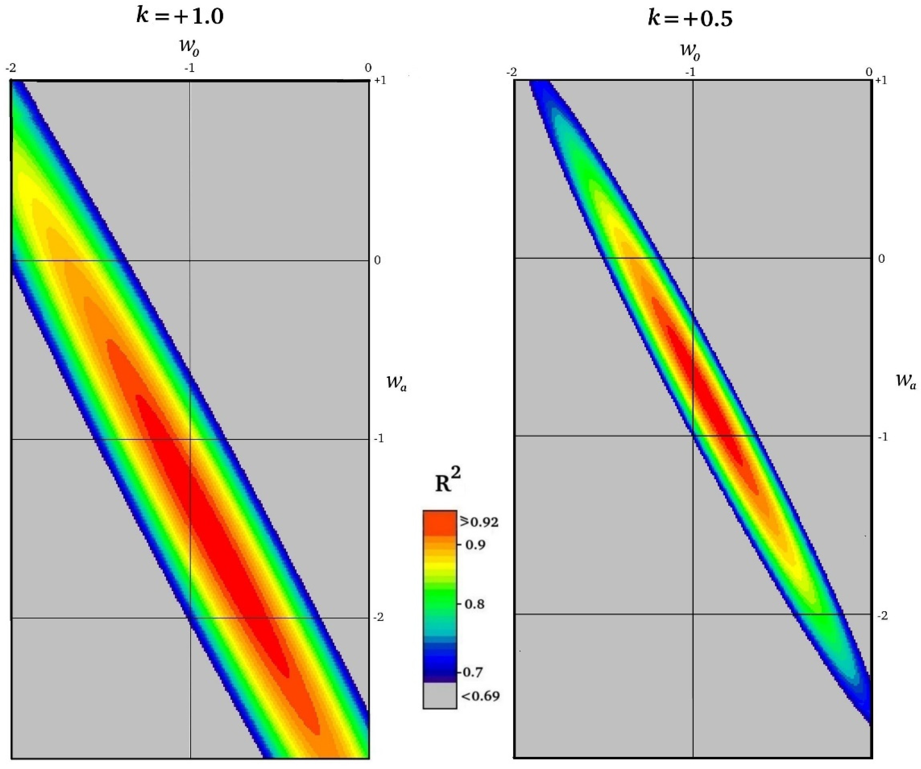 Preprints 140203 g004