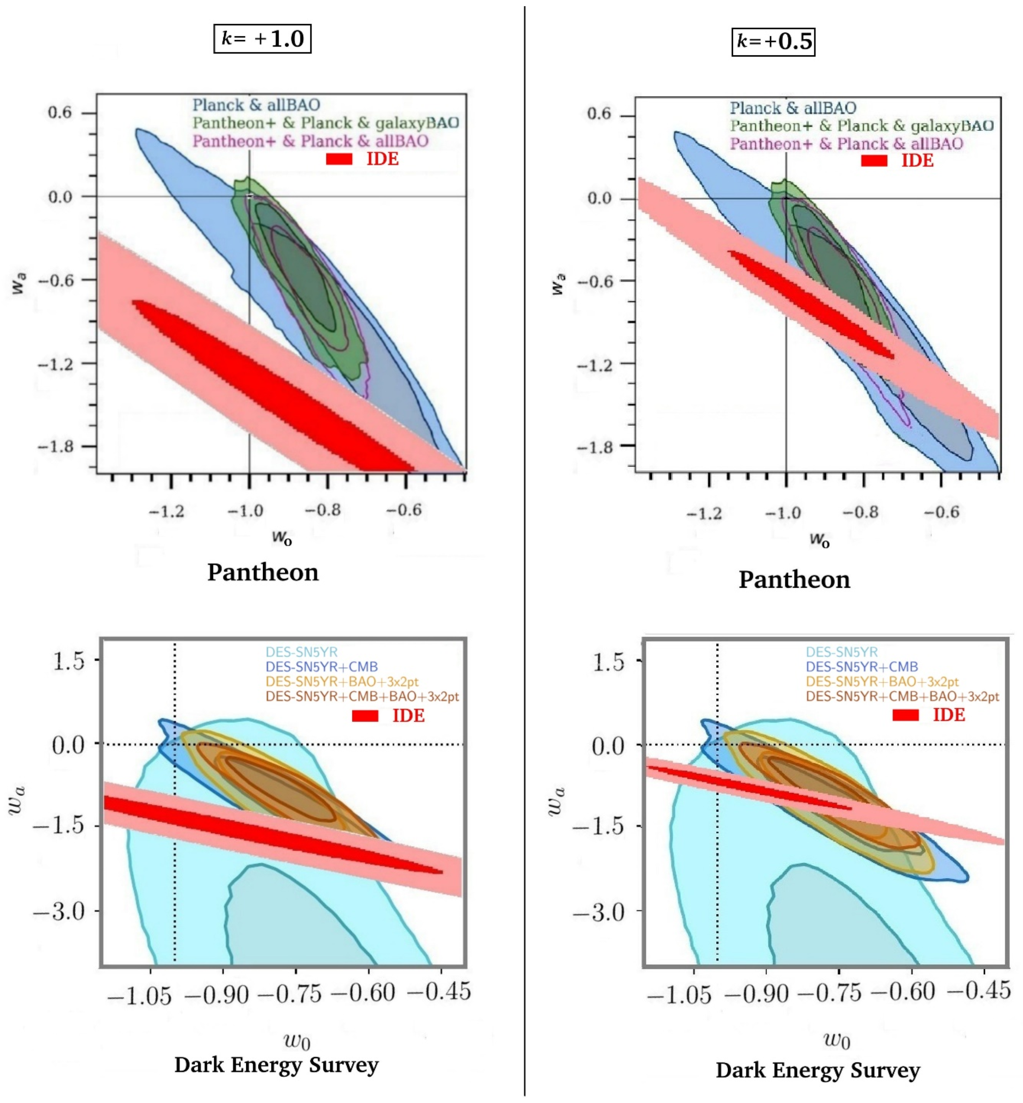 Preprints 140203 g006