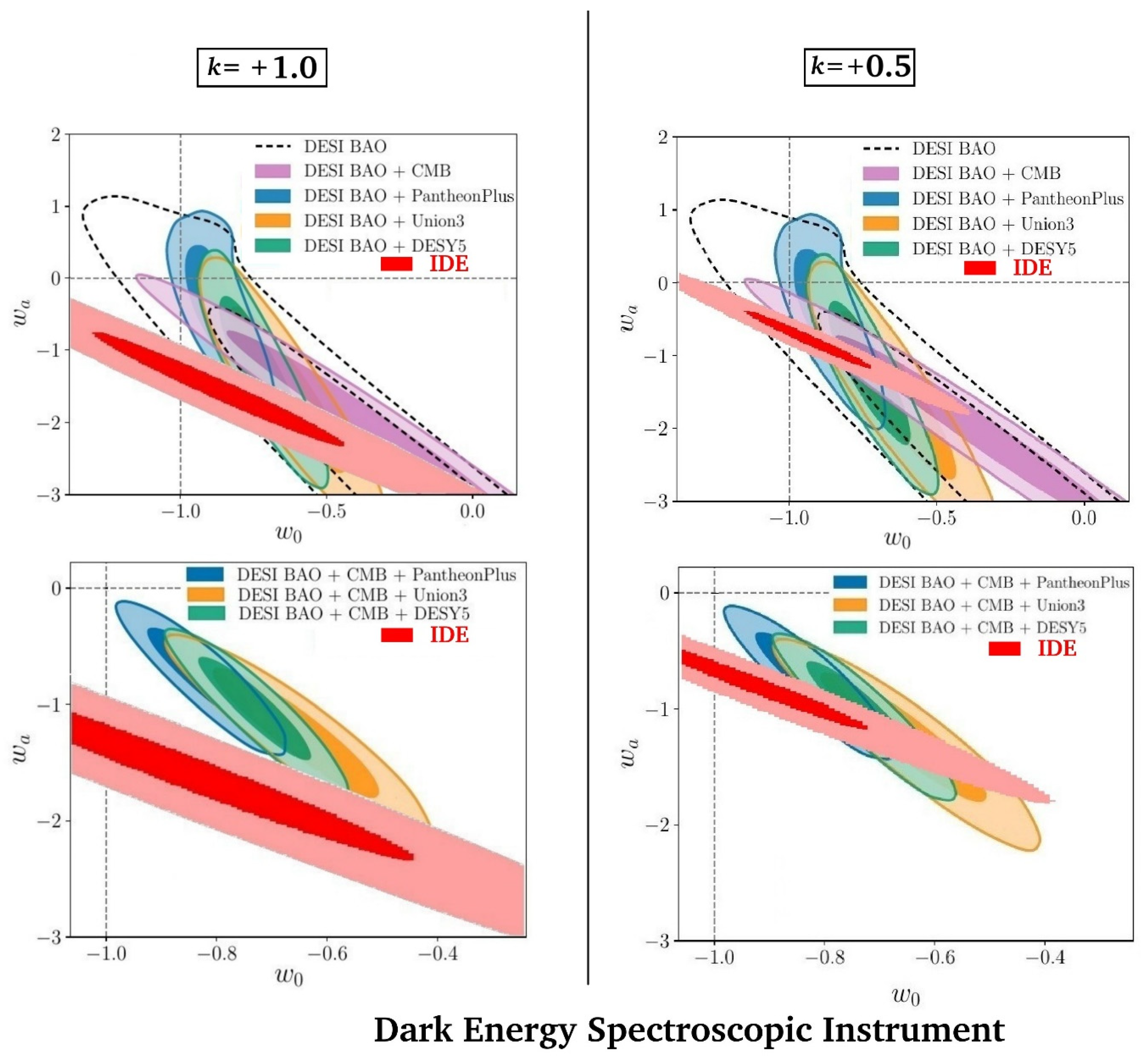 Preprints 140203 g007