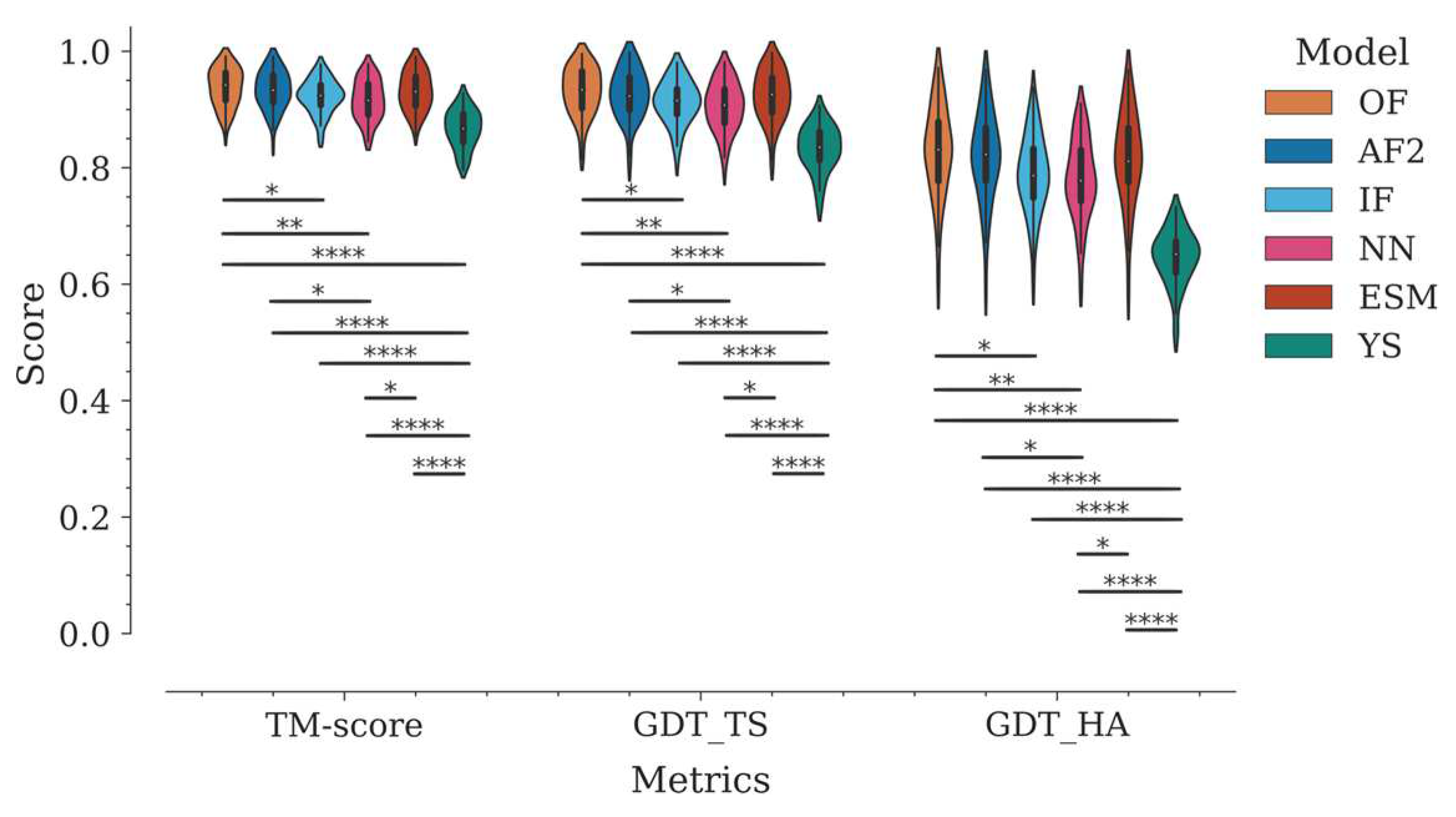 Preprints 70799 g002