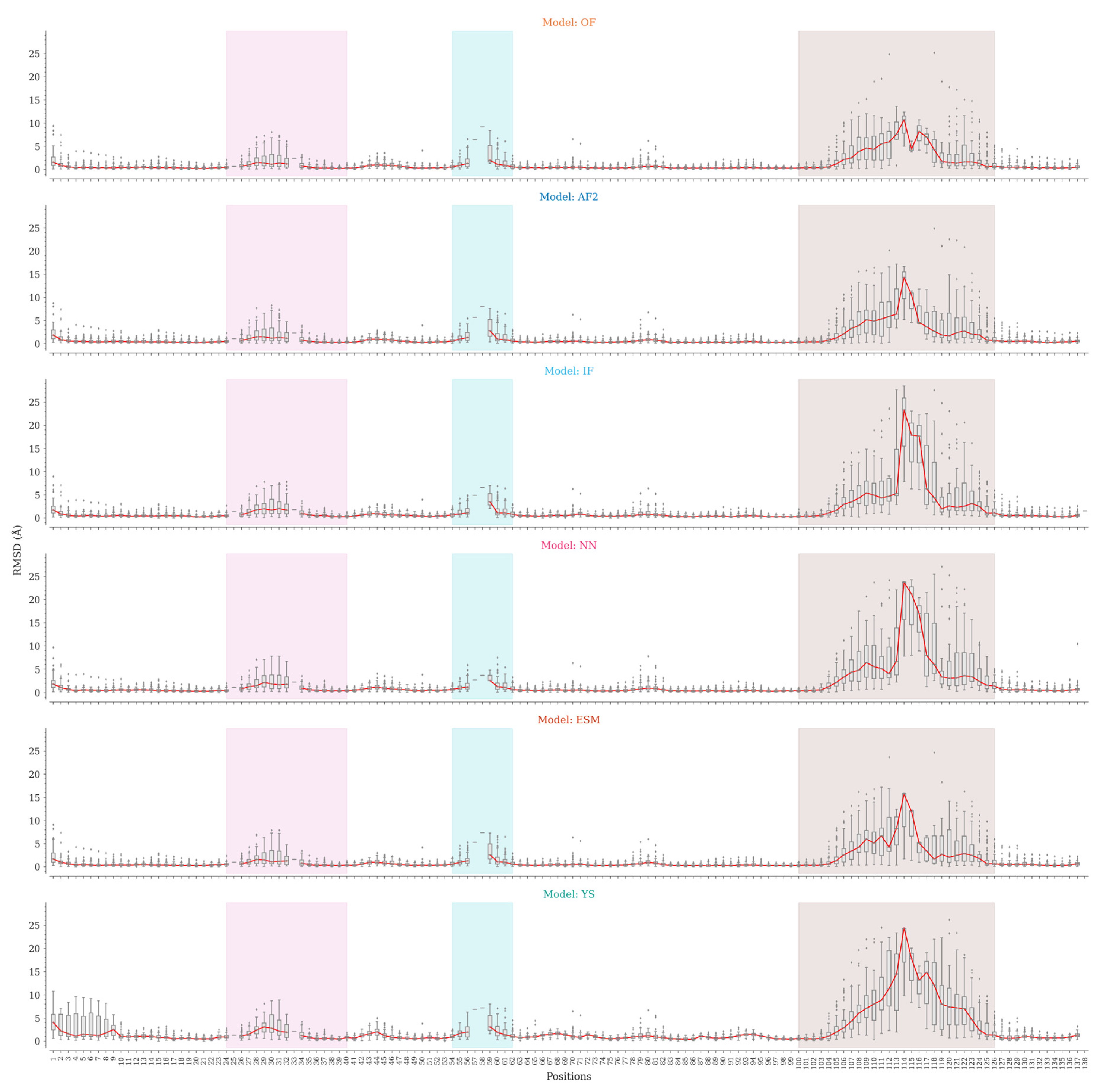 Preprints 70799 g004