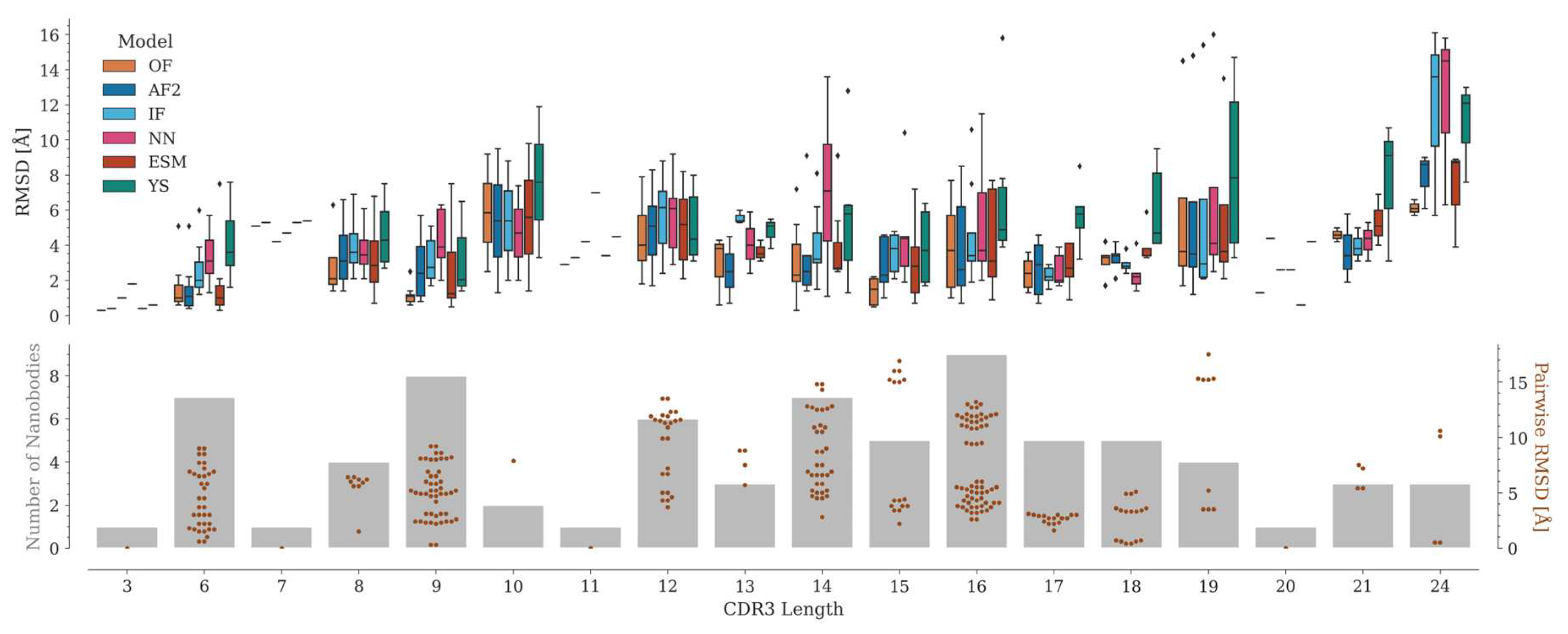 Preprints 70799 g005