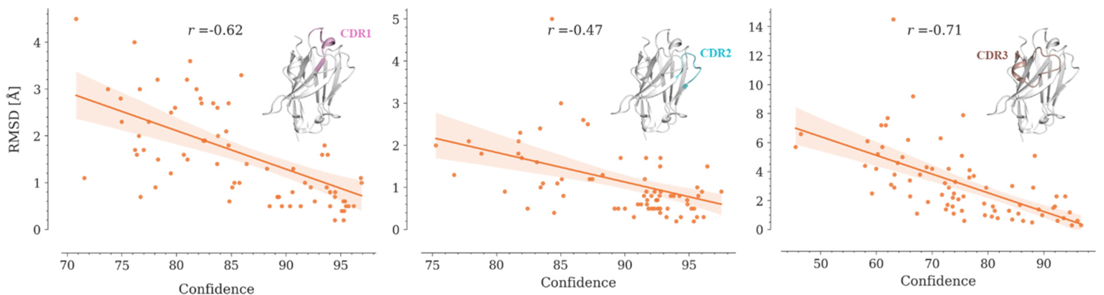 Preprints 70799 g006
