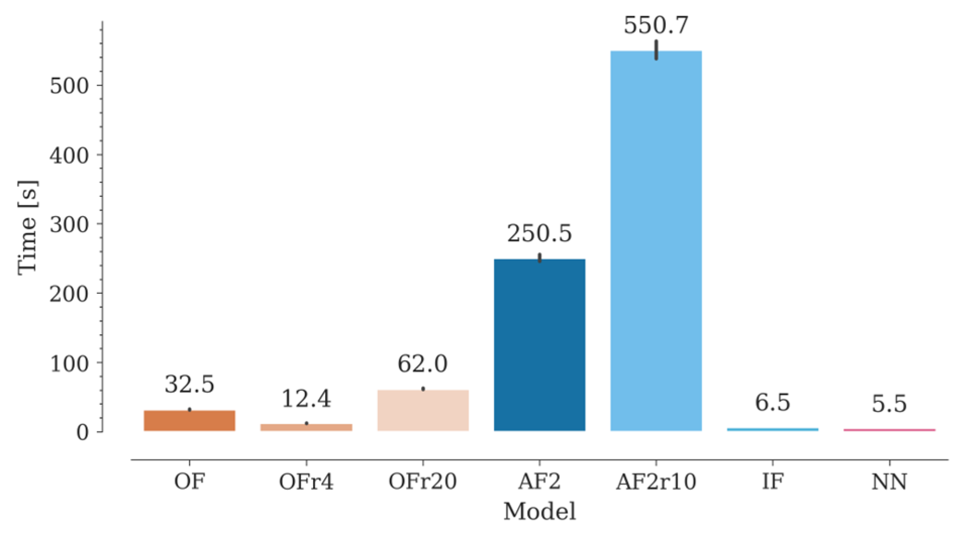 Preprints 70799 g007