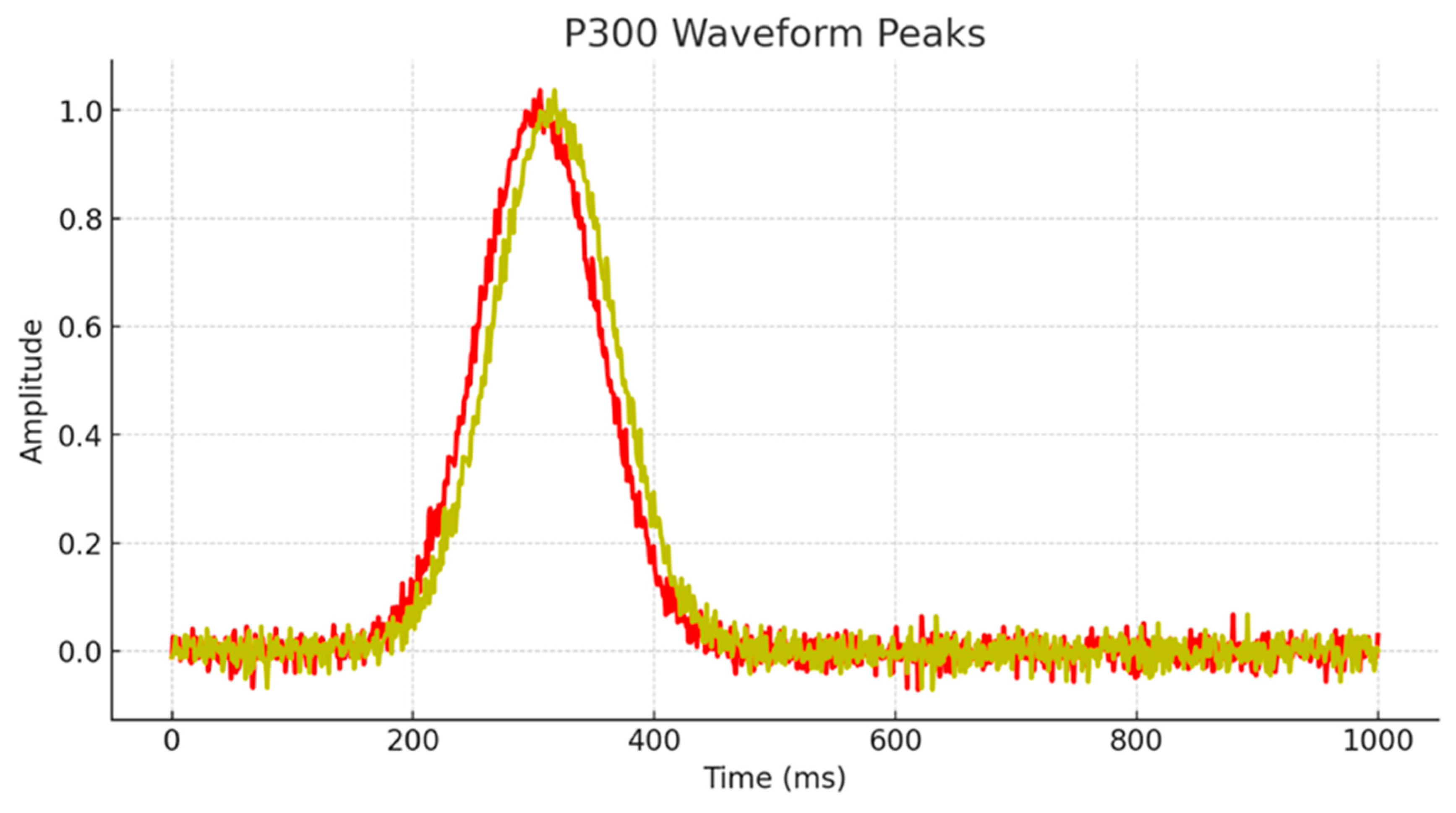 Preprints 146977 g001