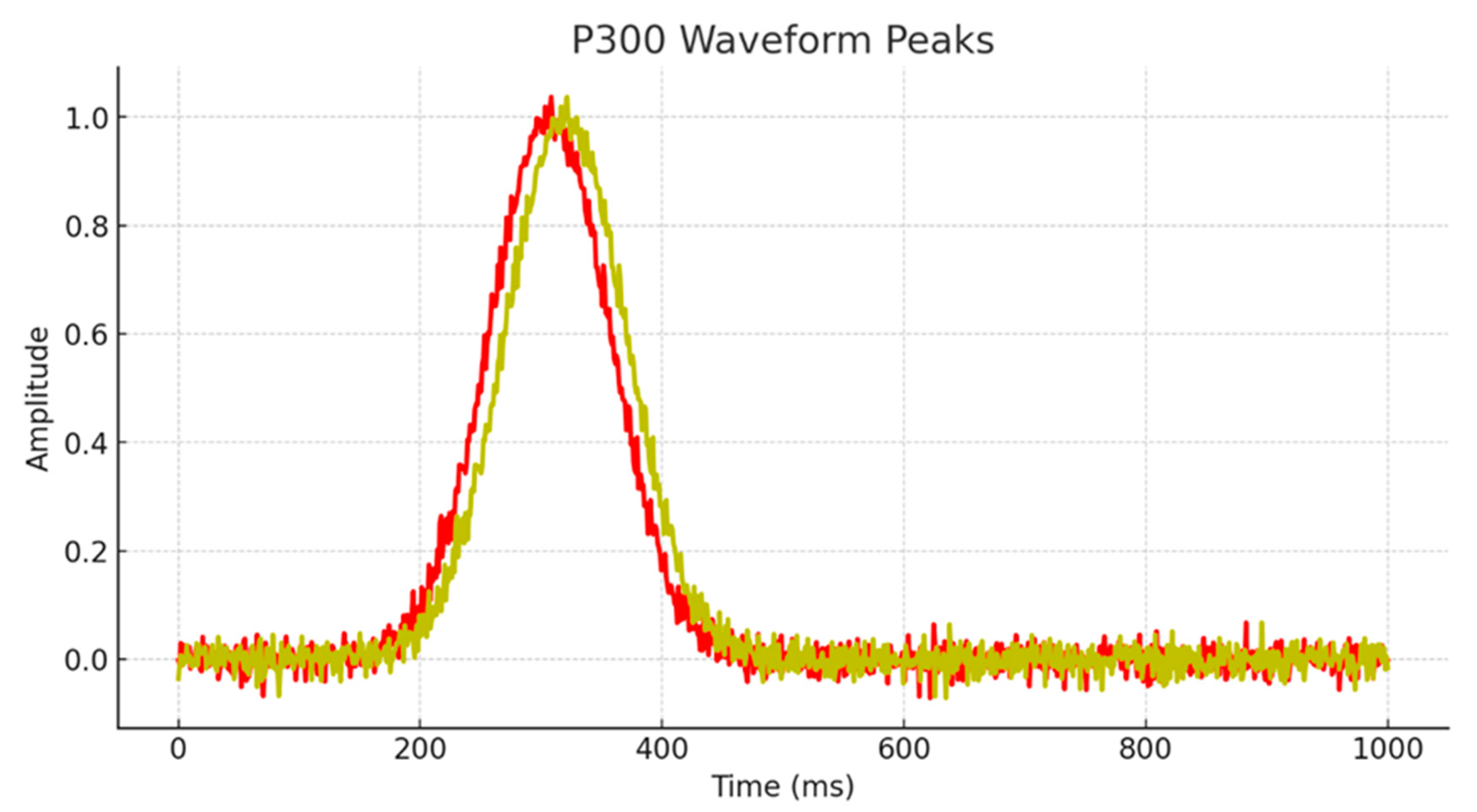 Preprints 146977 g002
